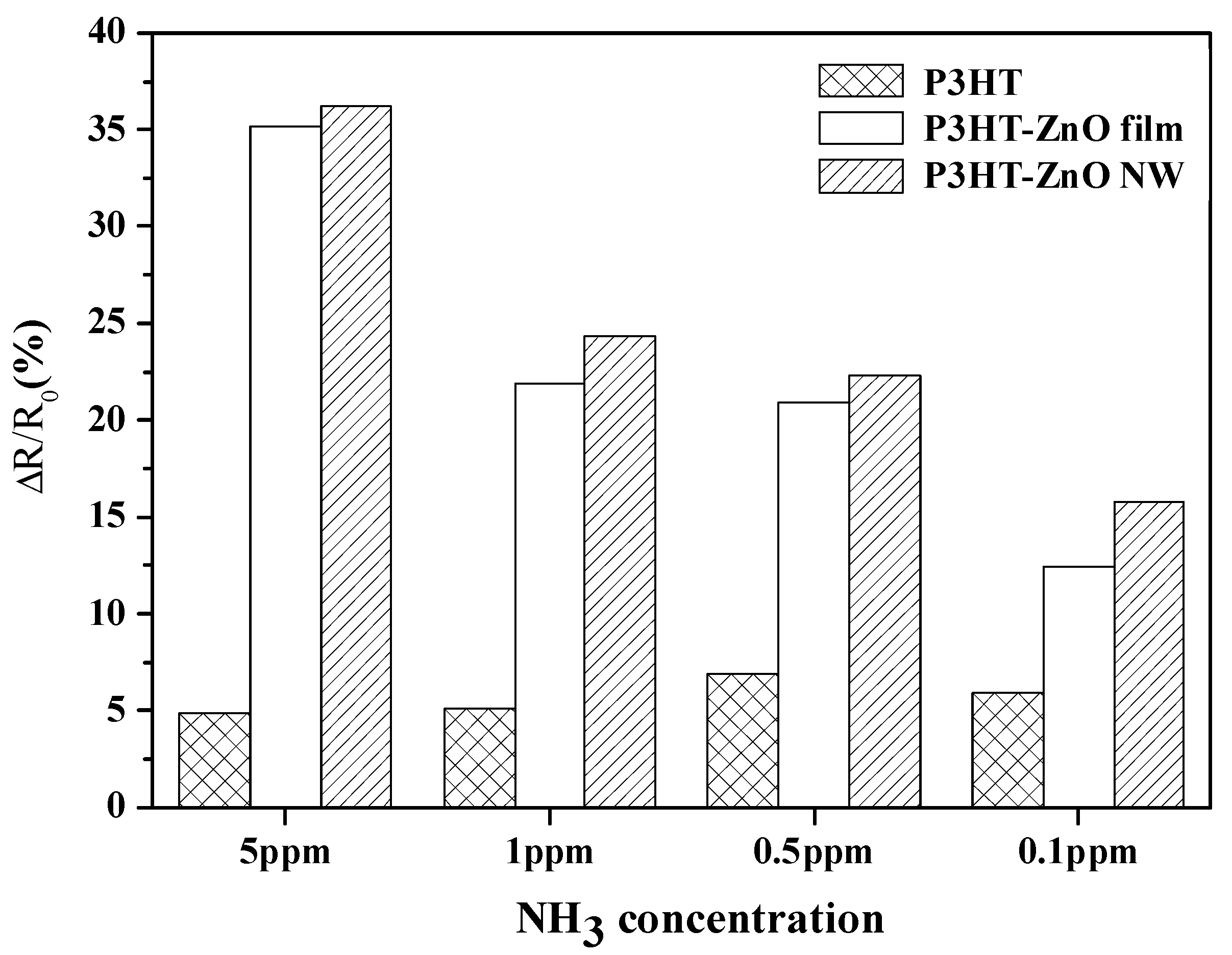 Sensors 18 00037 g009 550