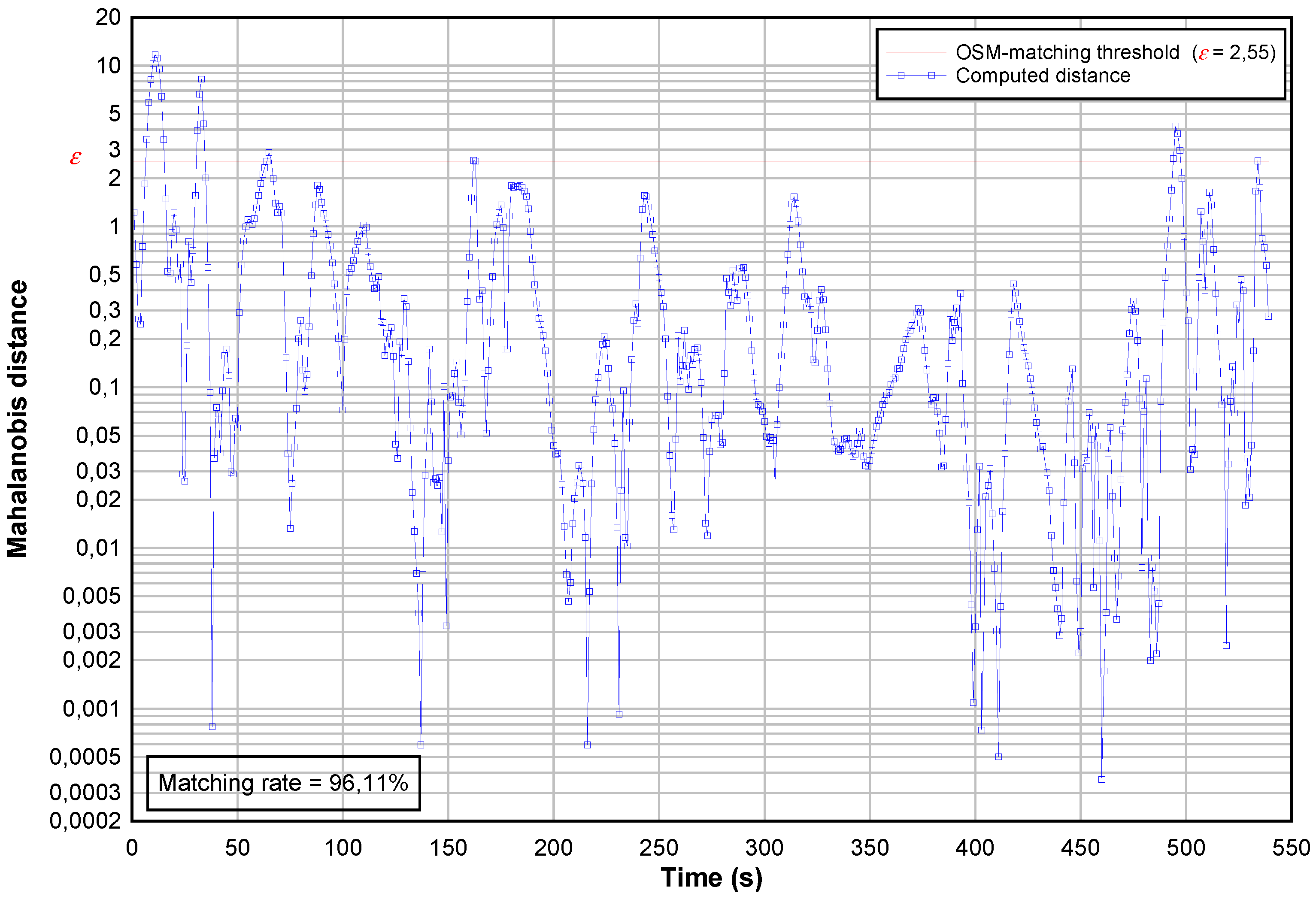 Sensors 18 00041 g006 Sensors 18 00041 g006