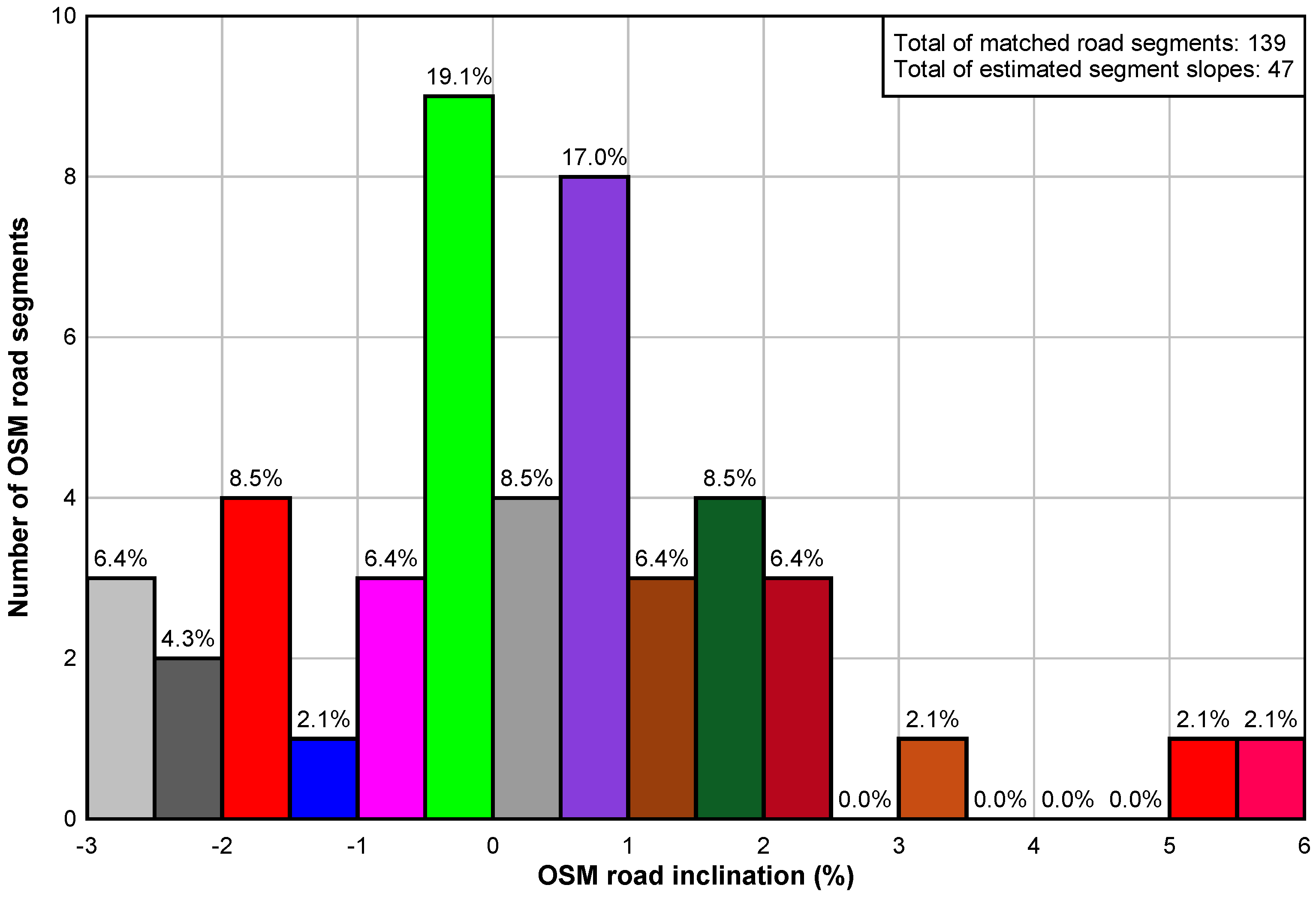 Sensors 18 00041 g008 Sensors 18 00041 g008
