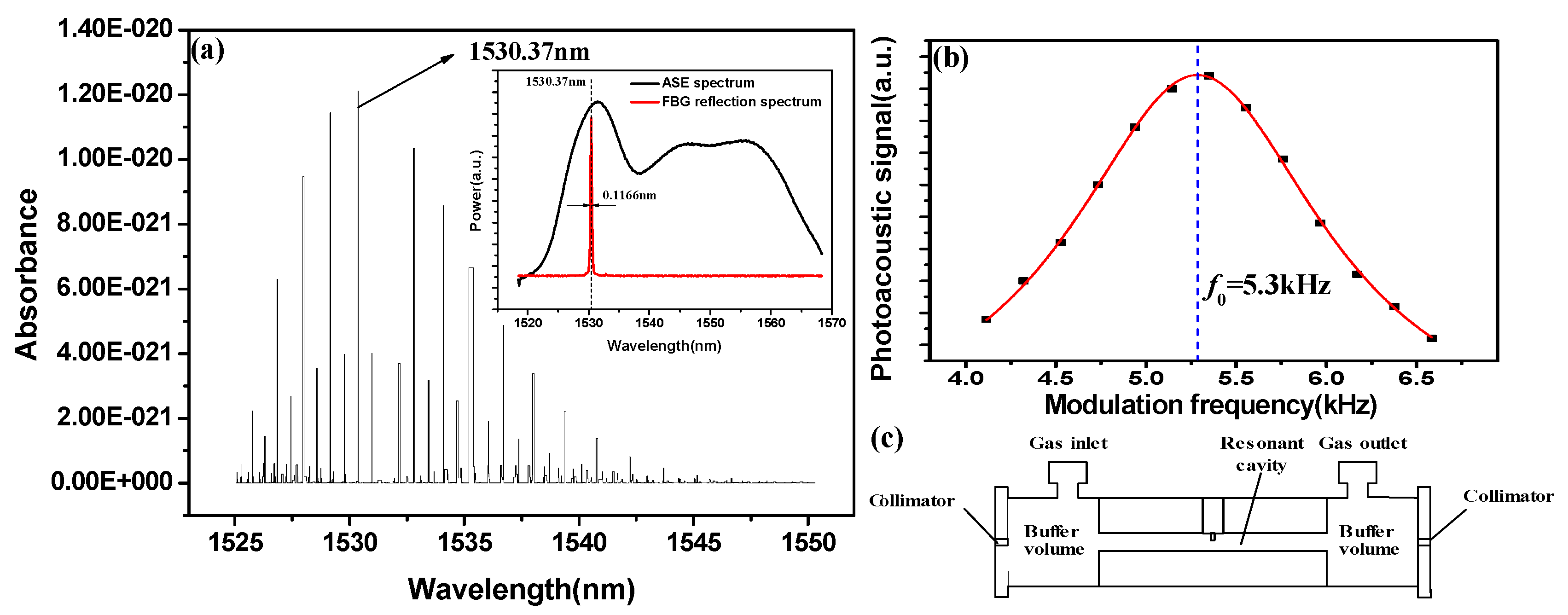 Sensors 18 00042 g002 550