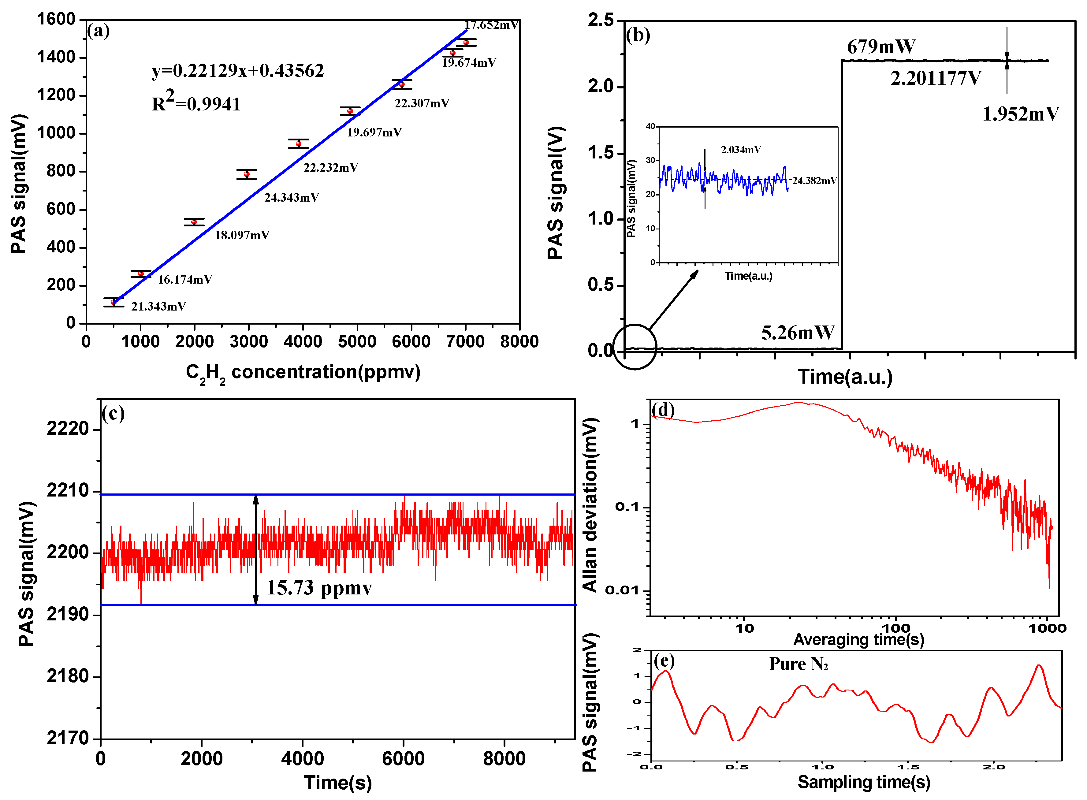Sensors 18 00042 g005 550