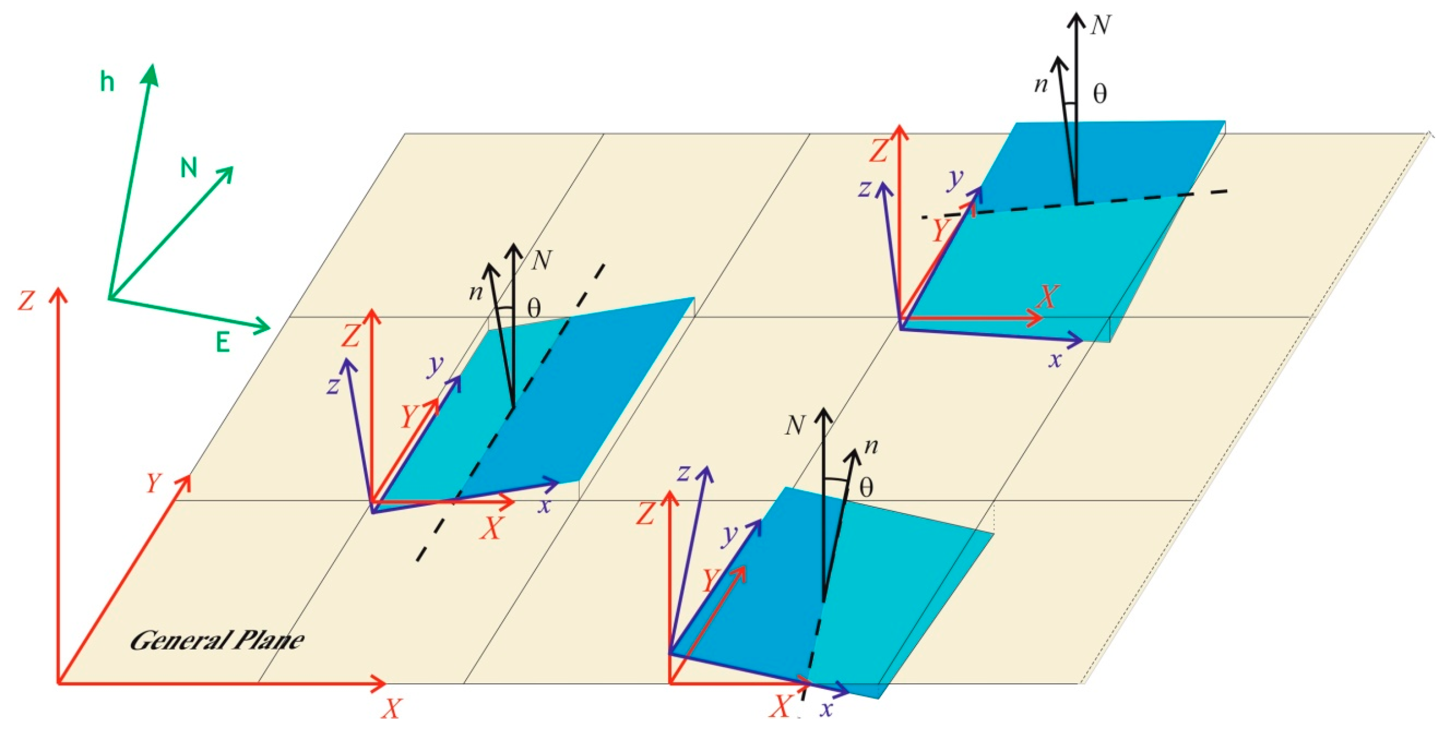 Sensors 18 00044 g003 550