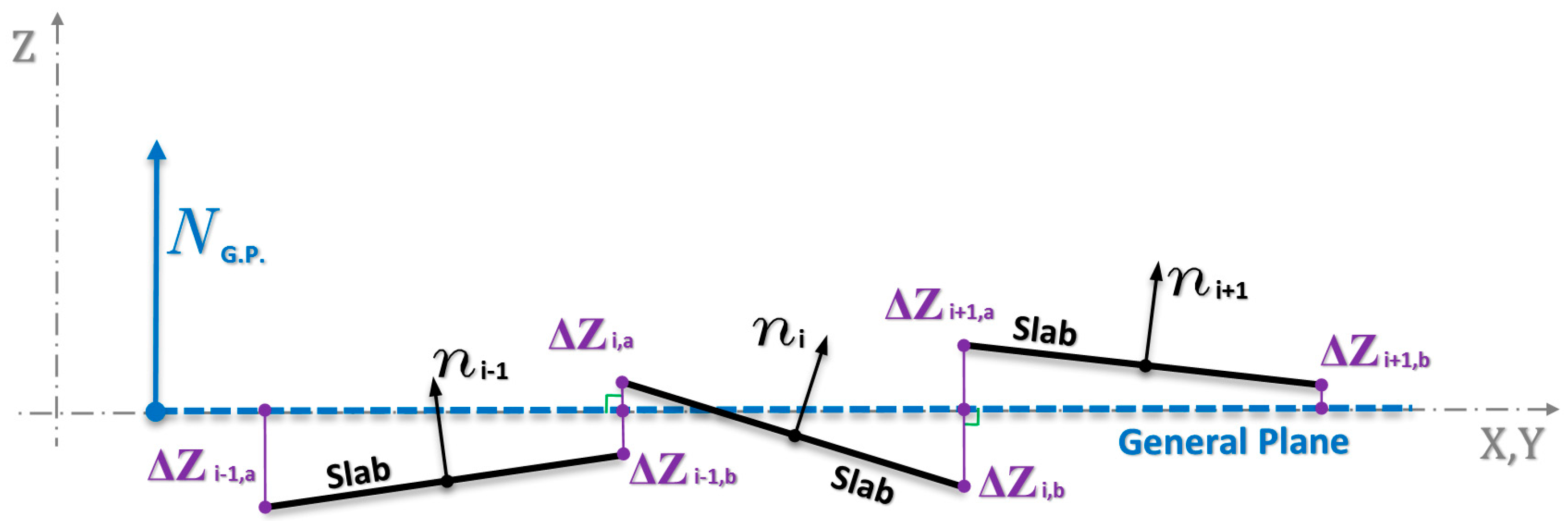 Sensors 18 00044 g004 550
