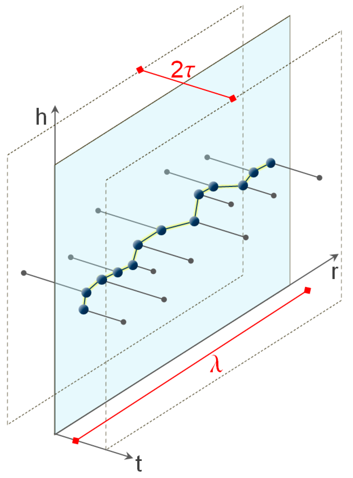 Sensors 18 00044 g005 550