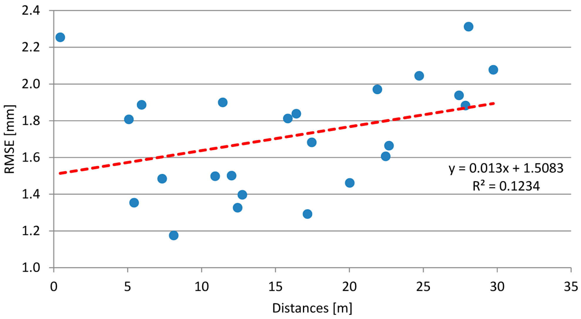 Sensors 18 00044 g006 550