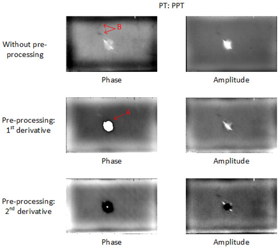 sensors special issue non destructive testing and evaluation of composite materials ppt
