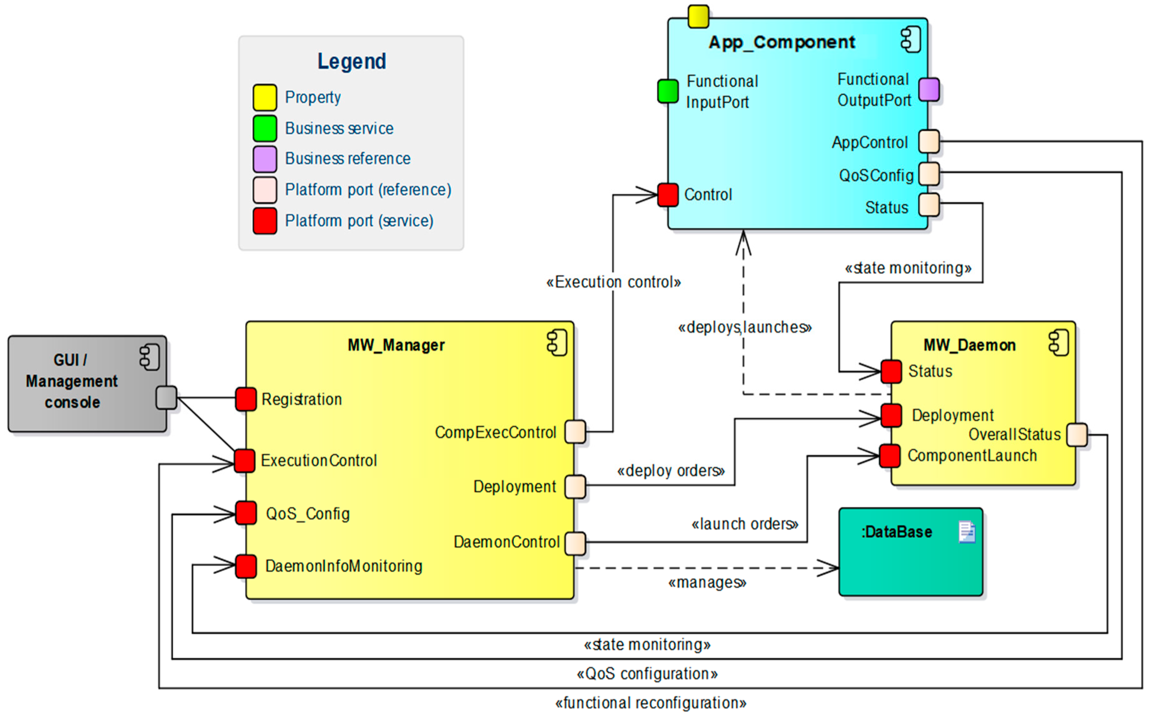 Sensors 18 00046 g003