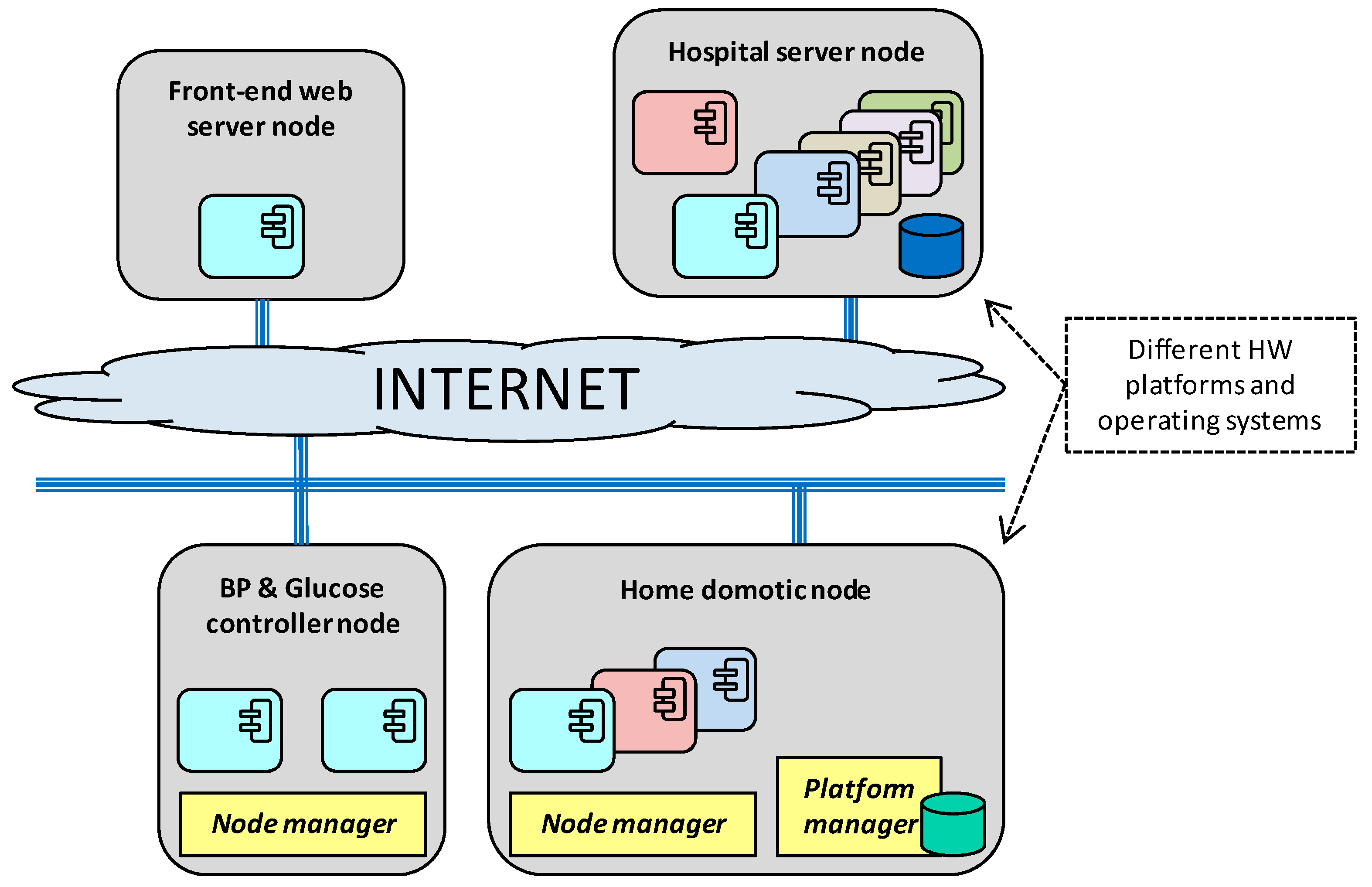Sensors 18 00046 g005
