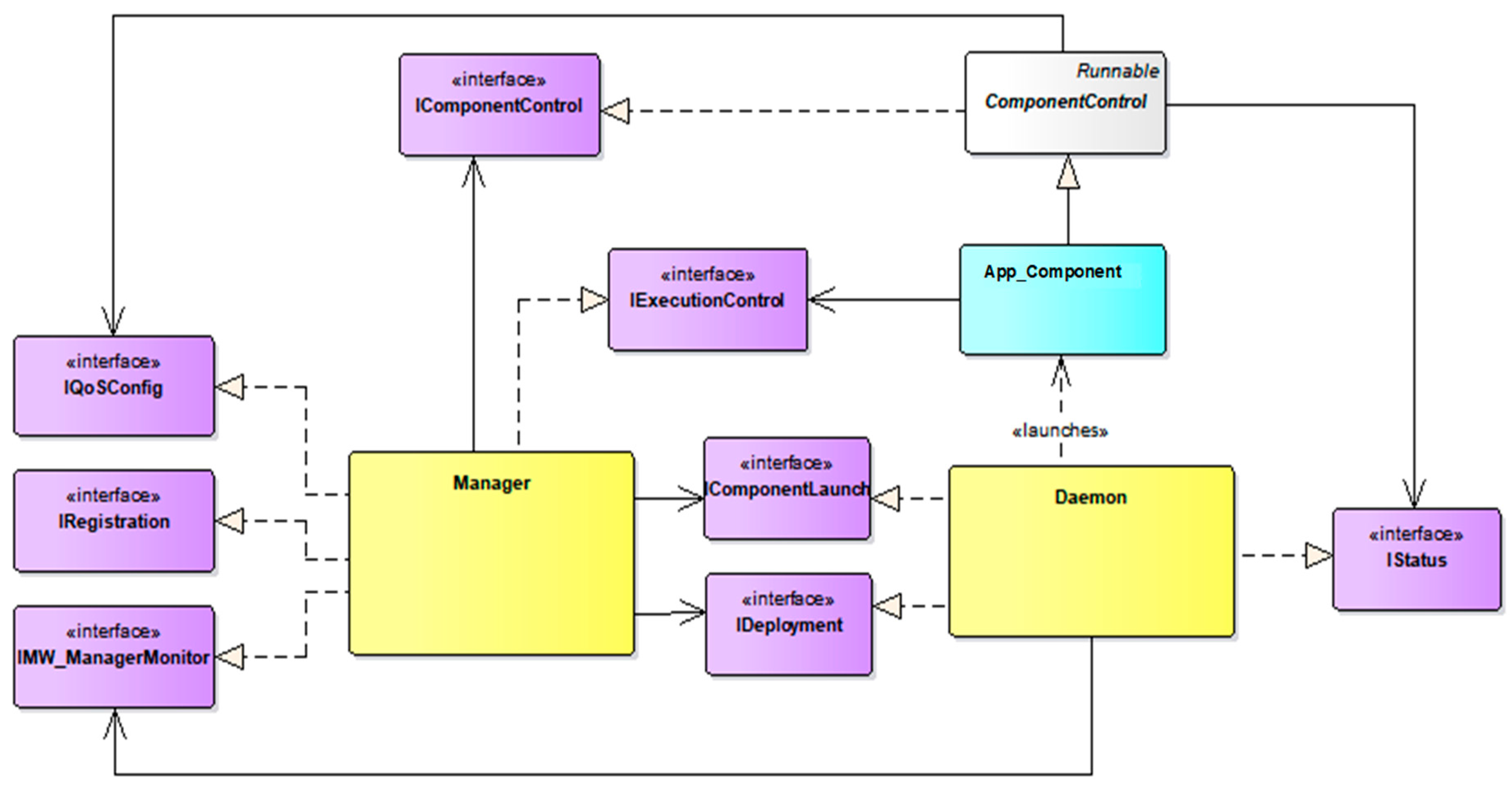 Sensors 18 00046 g006