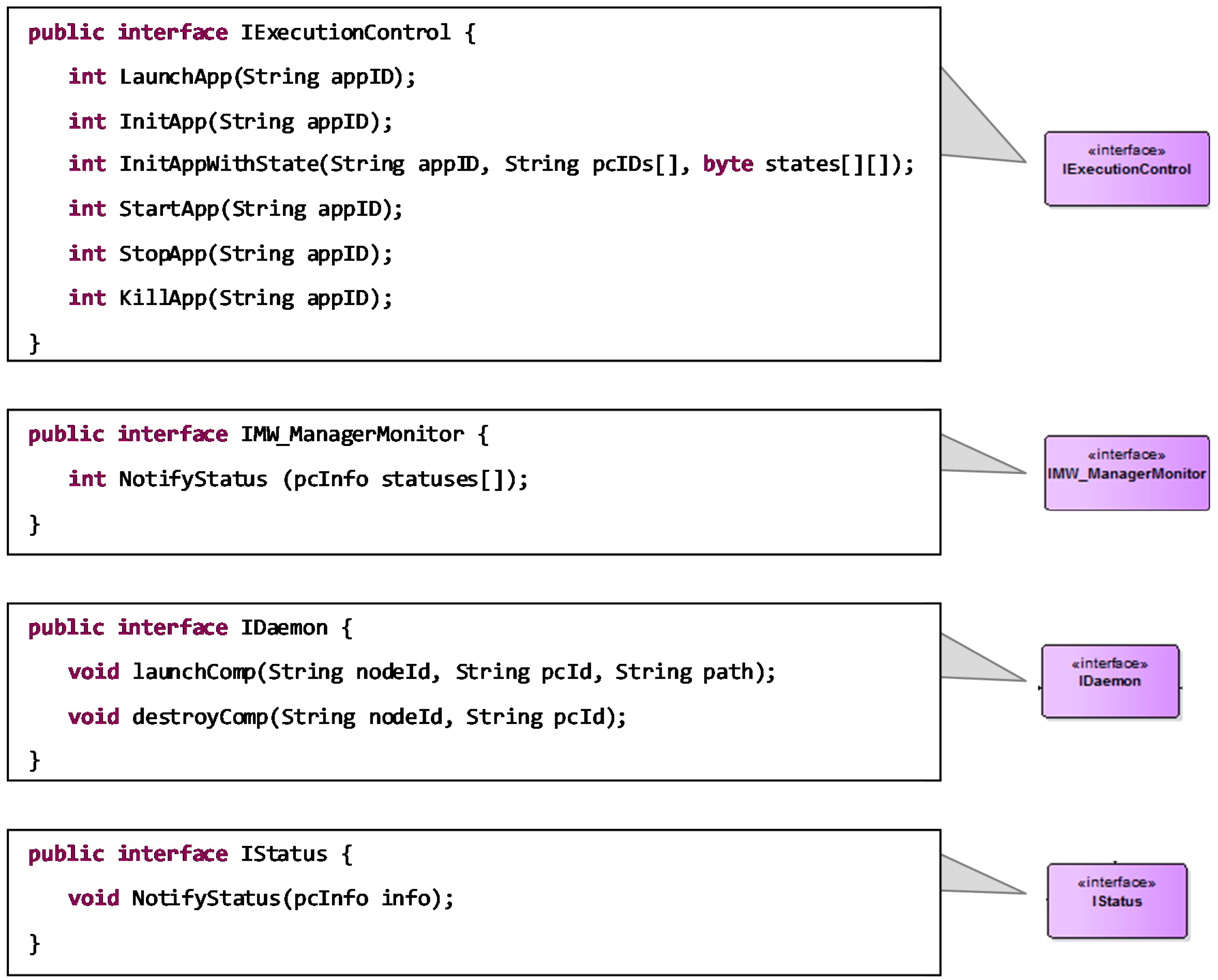 Sensors 18 00046 g007