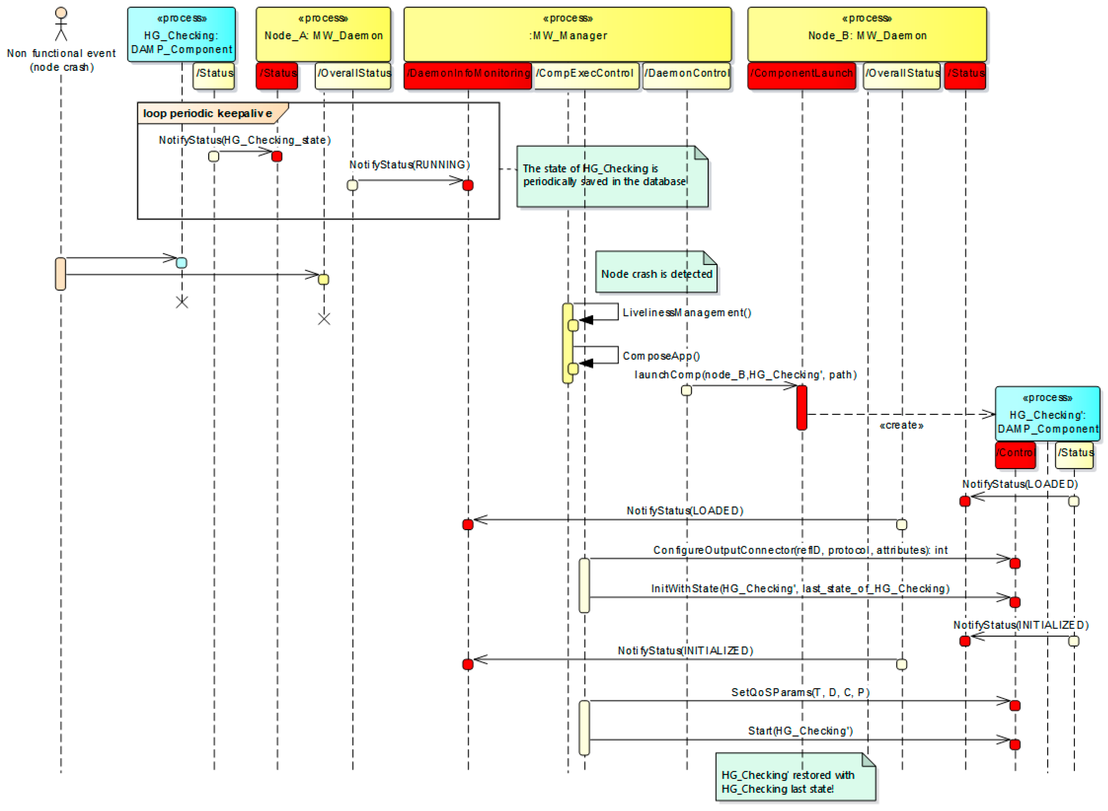 Sensors 18 00046 g008