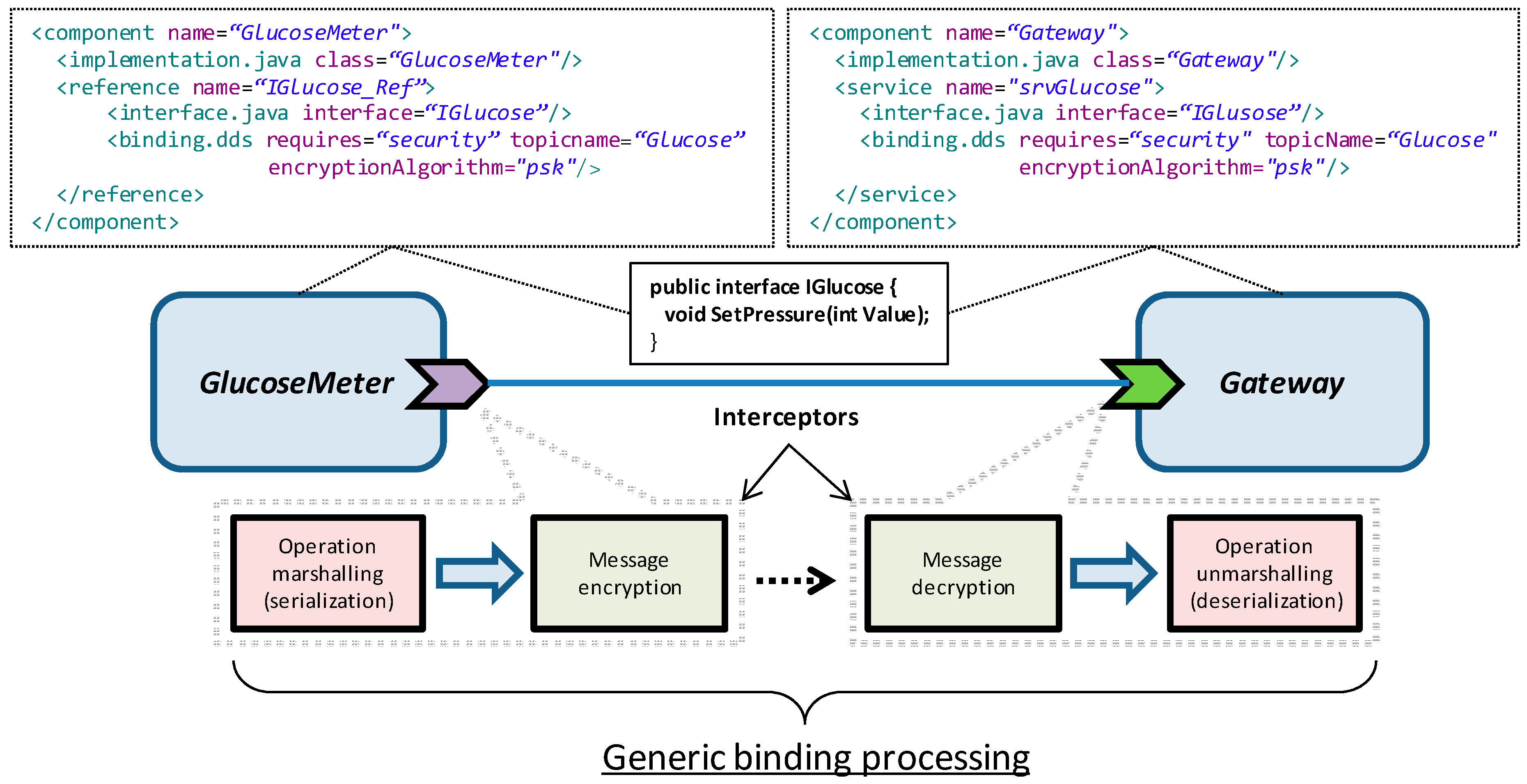 Sensors 18 00046 g009