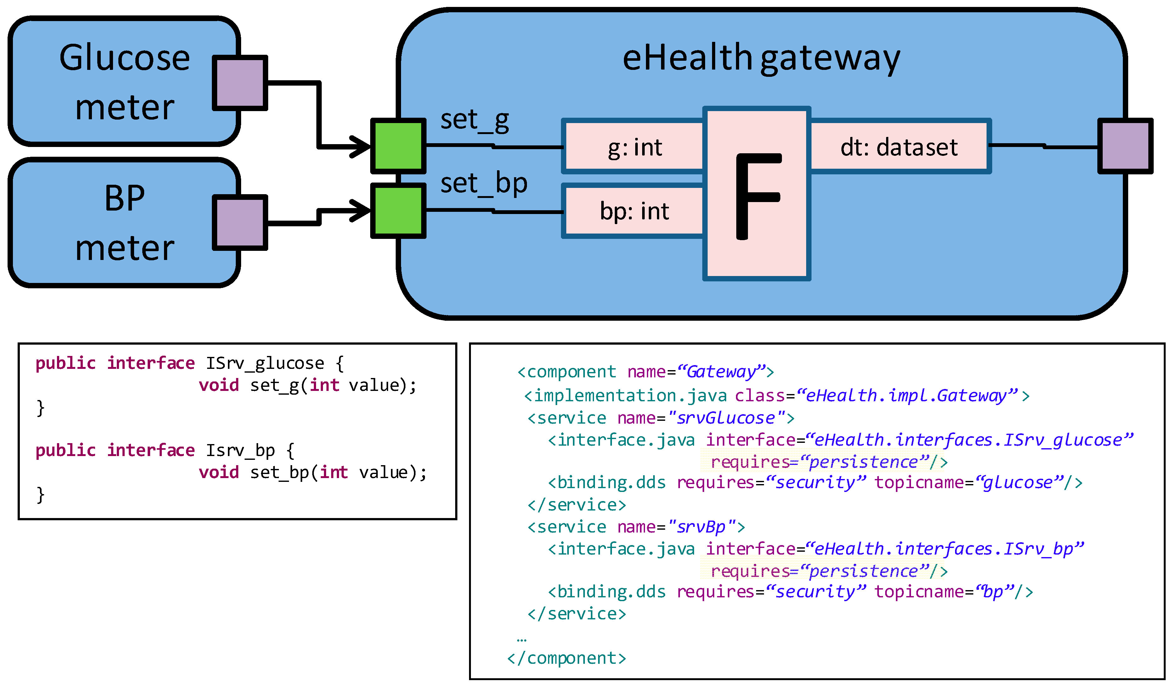 Sensors 18 00046 g011
