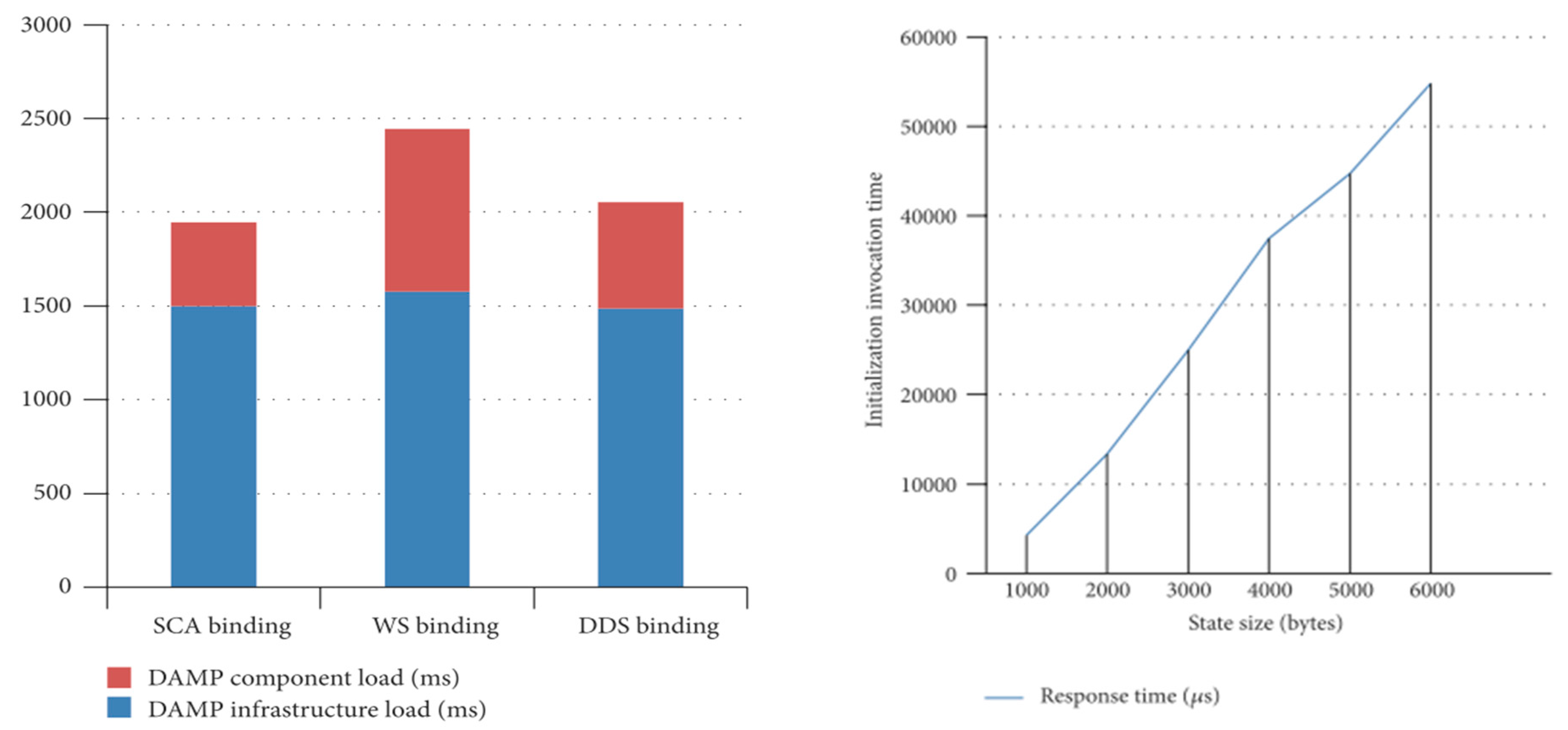 Sensors 18 00046 g014