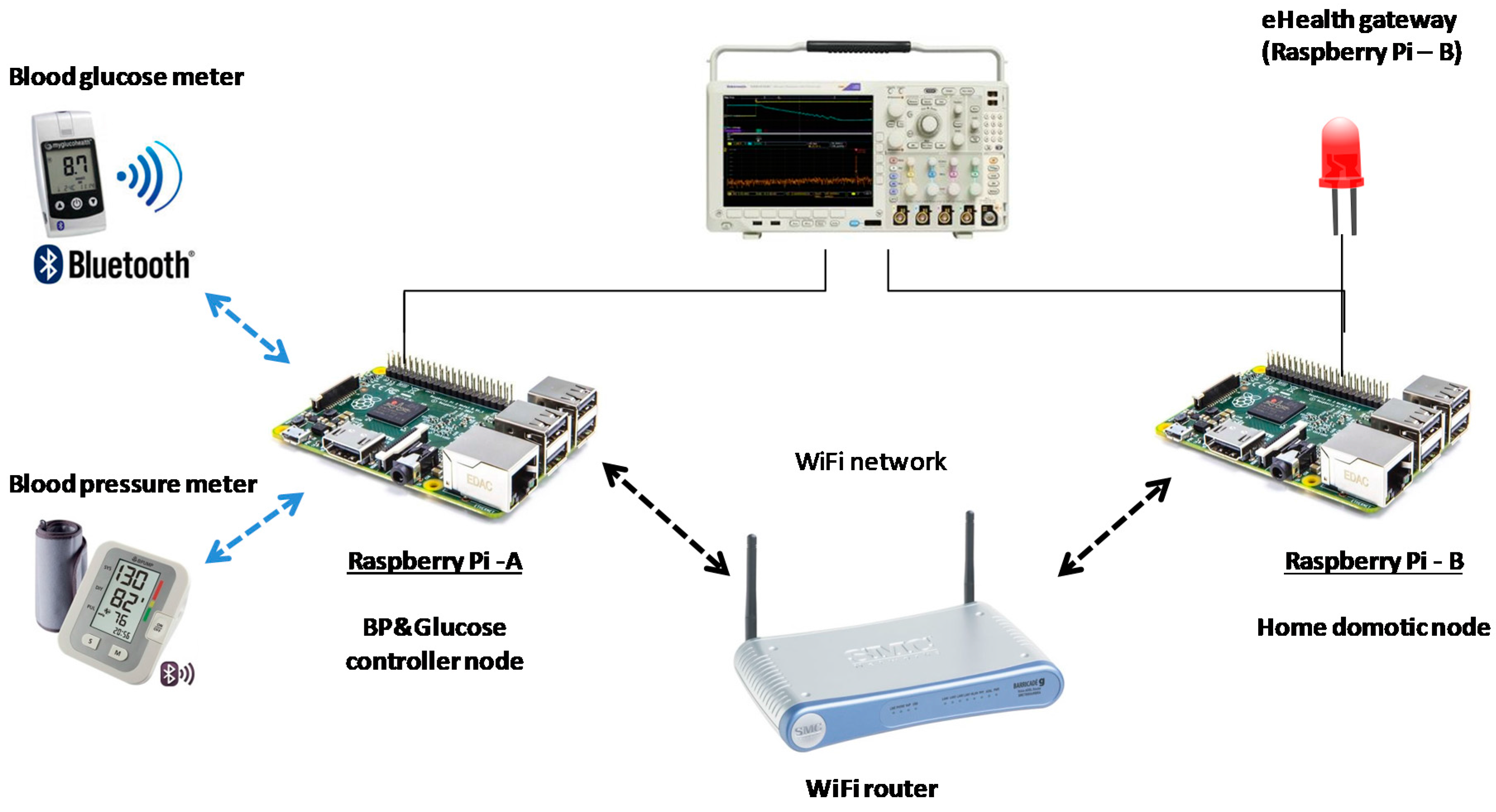 Sensors 18 00046 g017