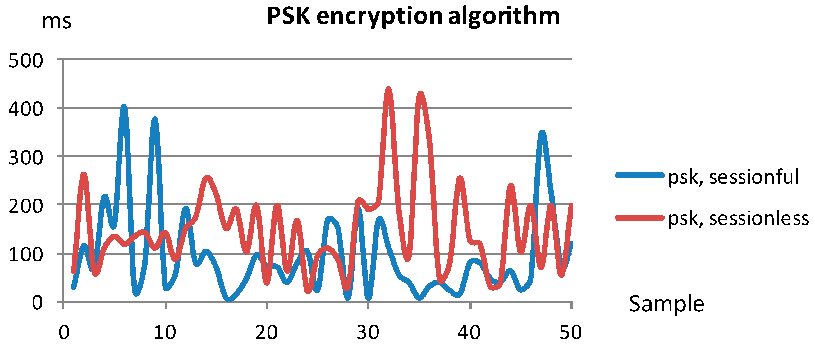 Sensors 18 00046 g019