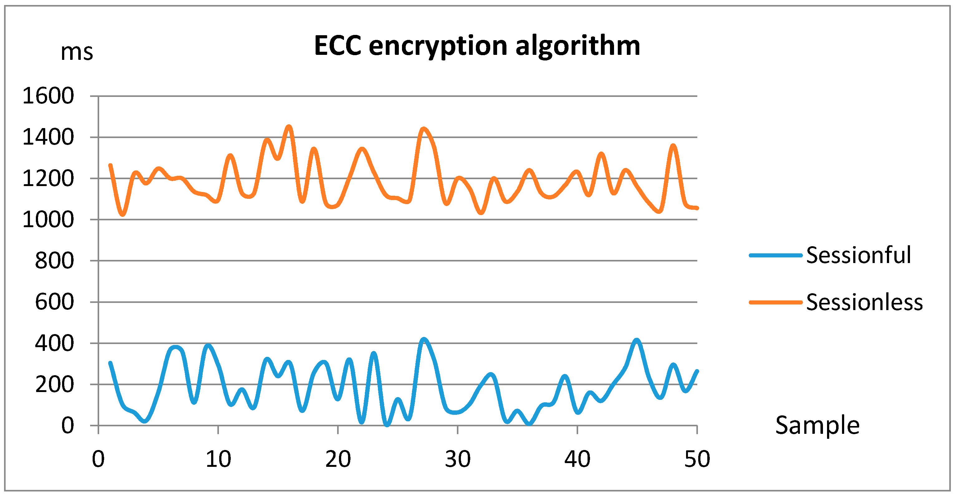 Sensors 18 00046 g020