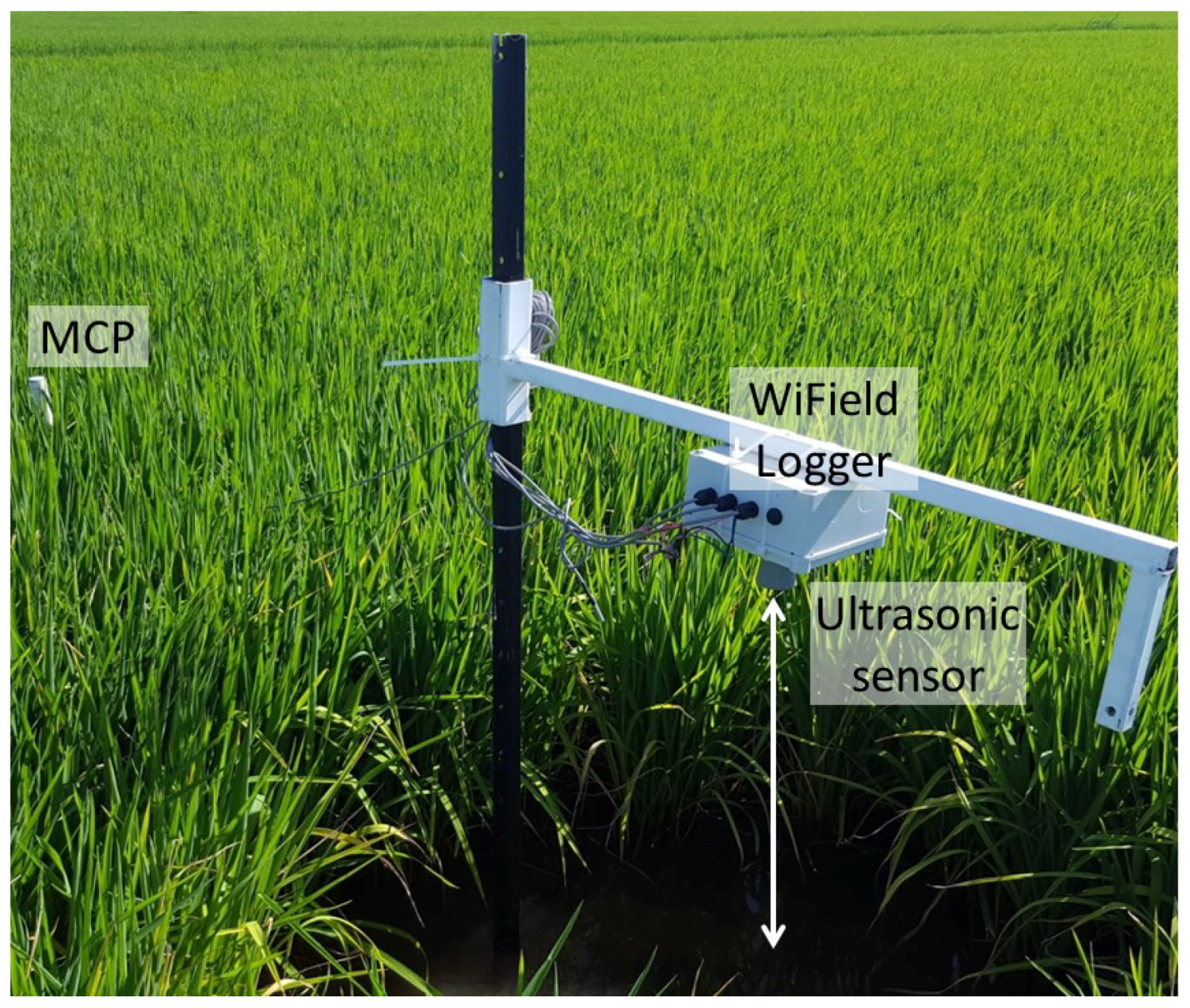 Sensors 18 00053 g002