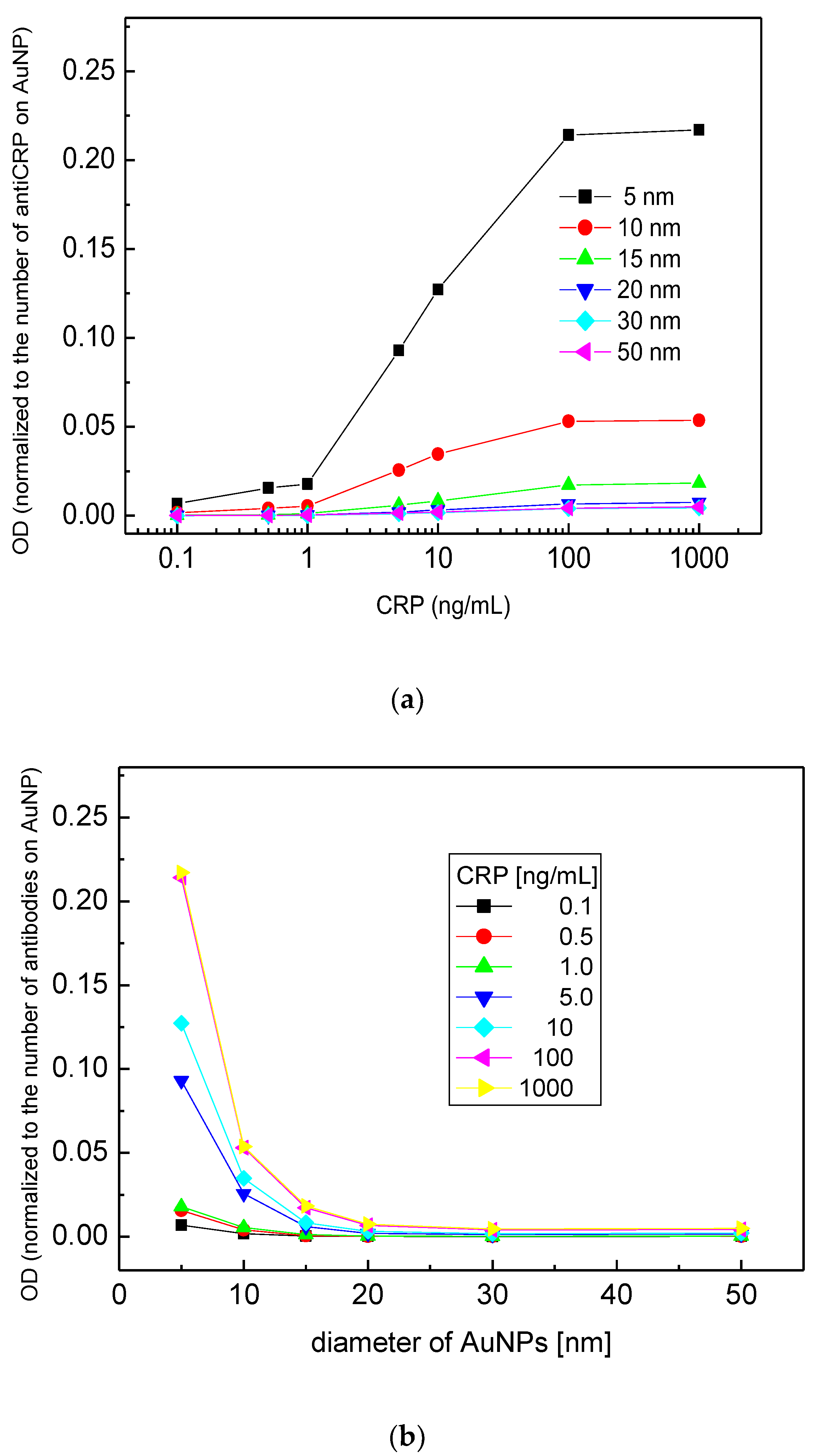 Sensors 18 00055 g002 Sensors 18 00055 g002