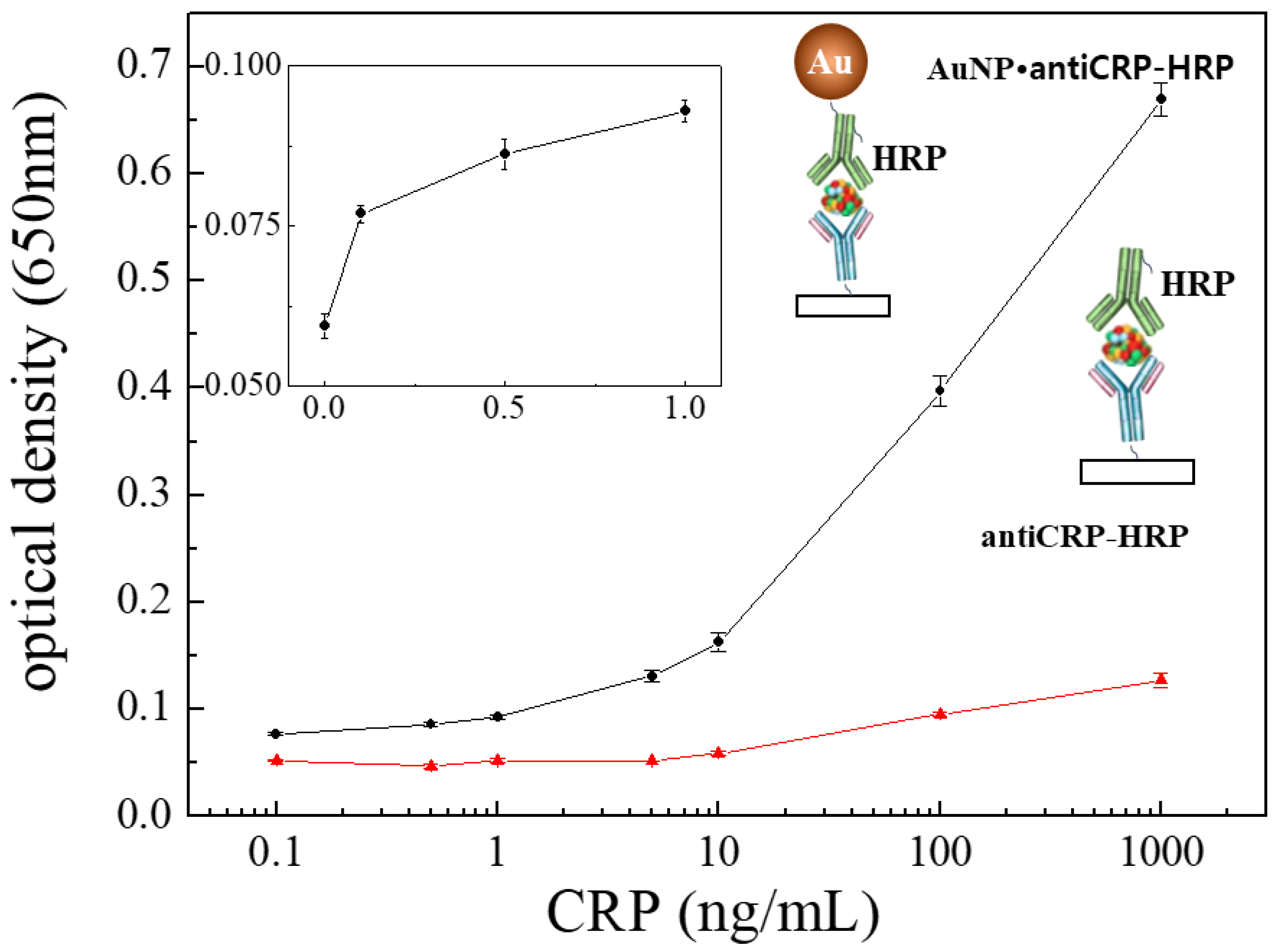 Sensors 18 00055 g003 Sensors 18 00055 g003
