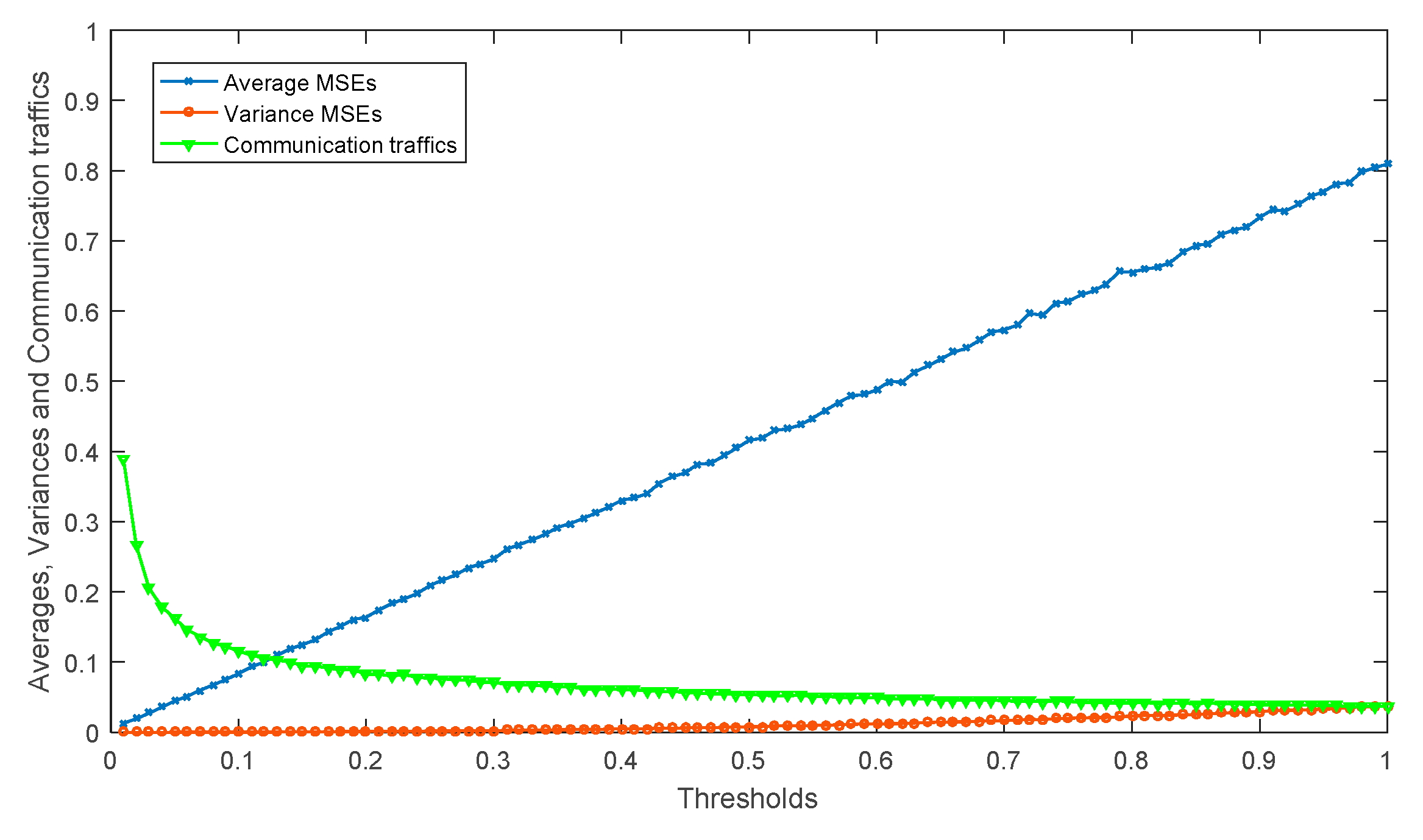 Sensors 18 00056 g006 Sensors 18 00056 g006