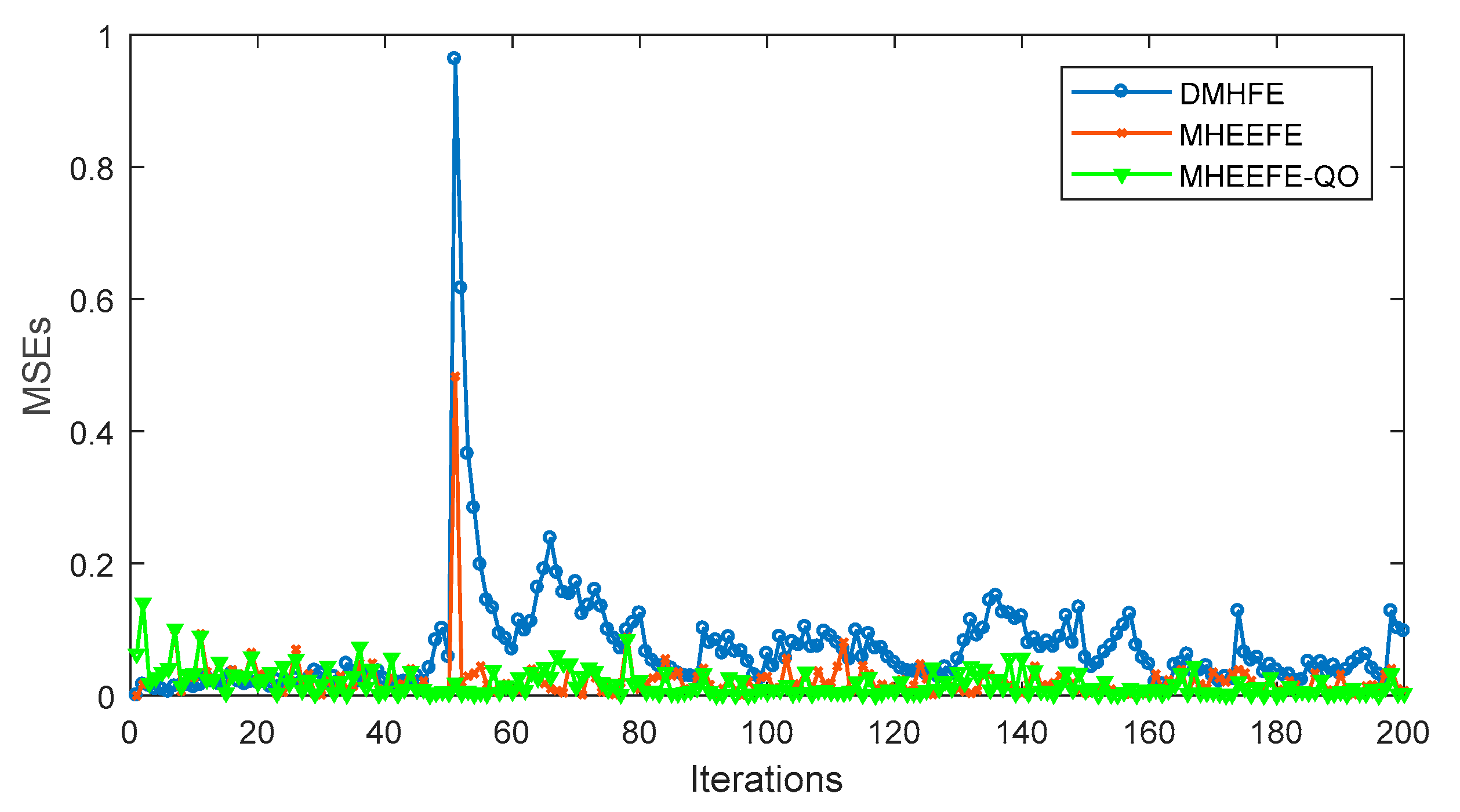 Sensors 18 00056 g009 Sensors 18 00056 g009