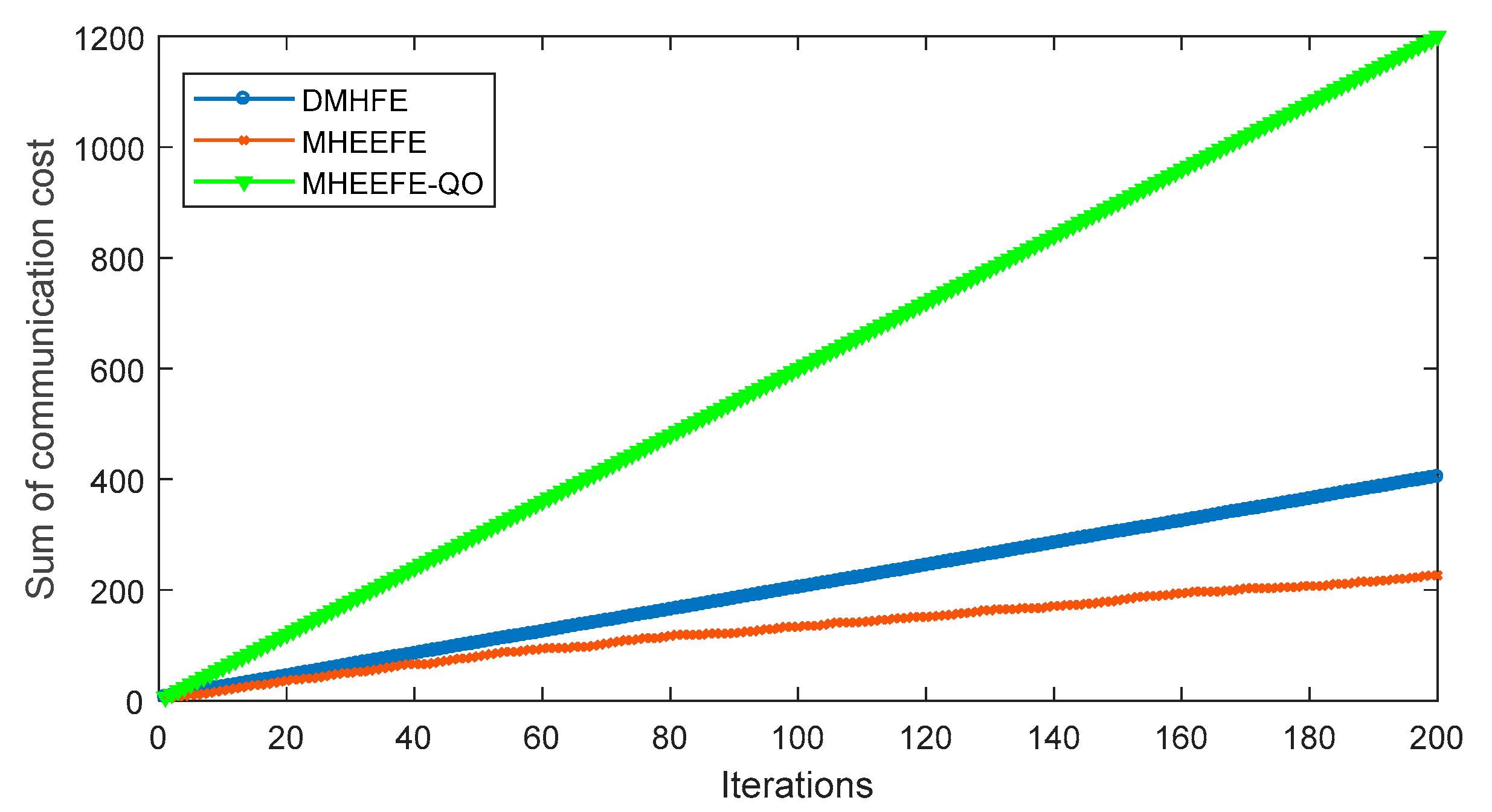 Sensors 18 00056 g010 Sensors 18 00056 g010