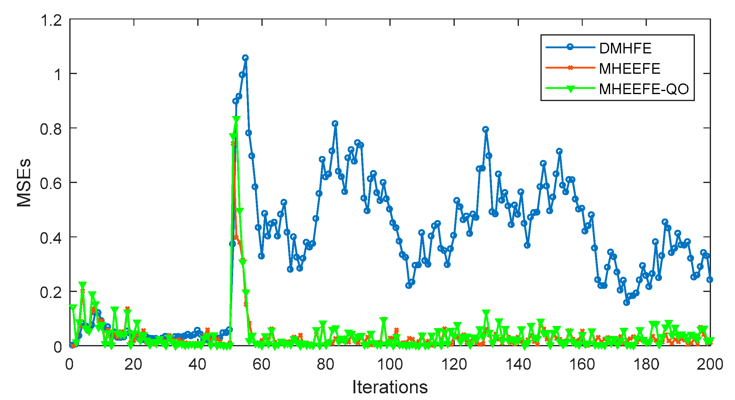 Sensors 18 00056 g011 Sensors 18 00056 g011