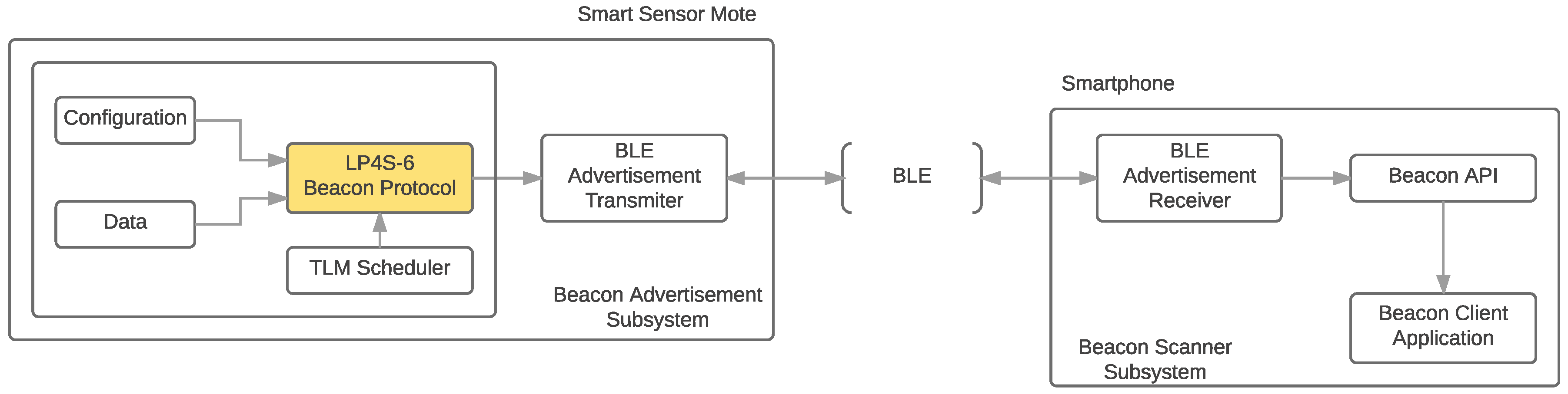 Sensors 18 00057 g010