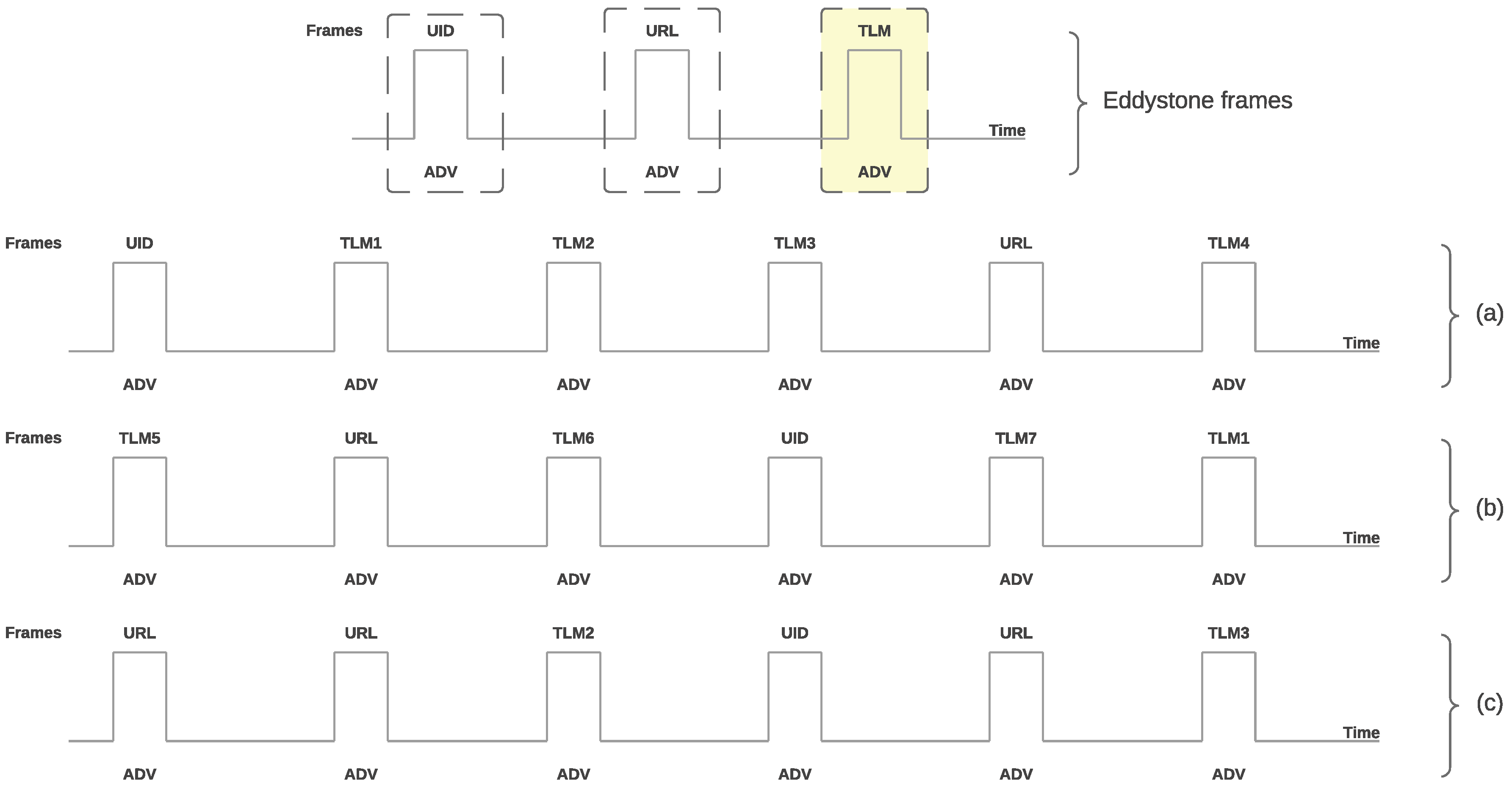 Sensors 18 00057 g011