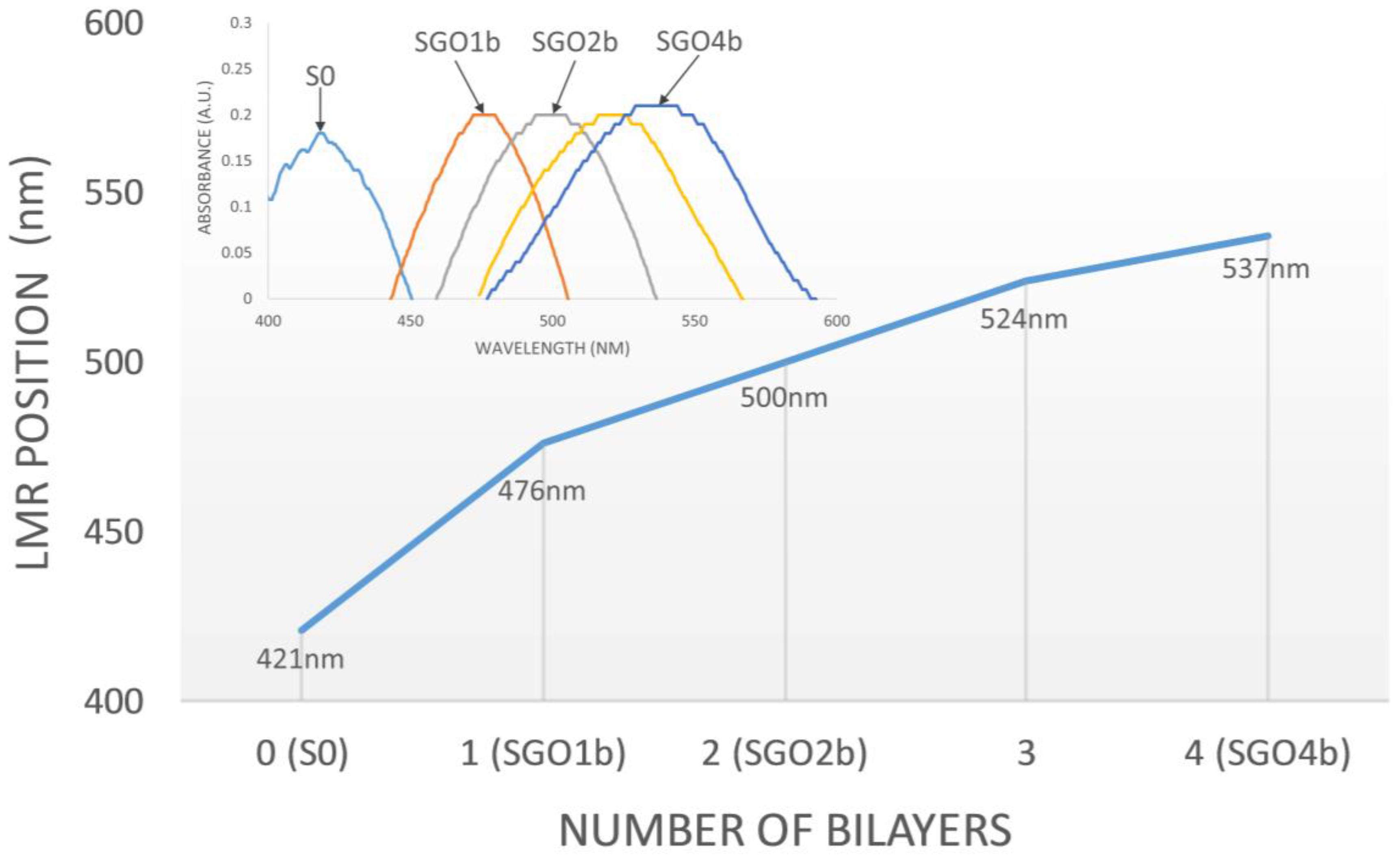 Sensors 18 00058 g004 550