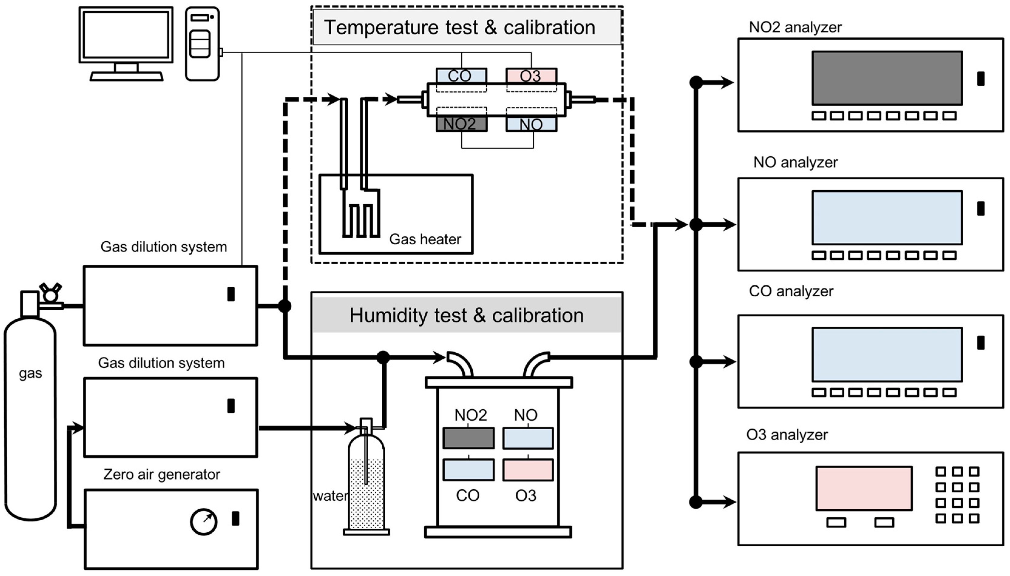 Sensors 18 00059 g001 Sensors 18 00059 g001