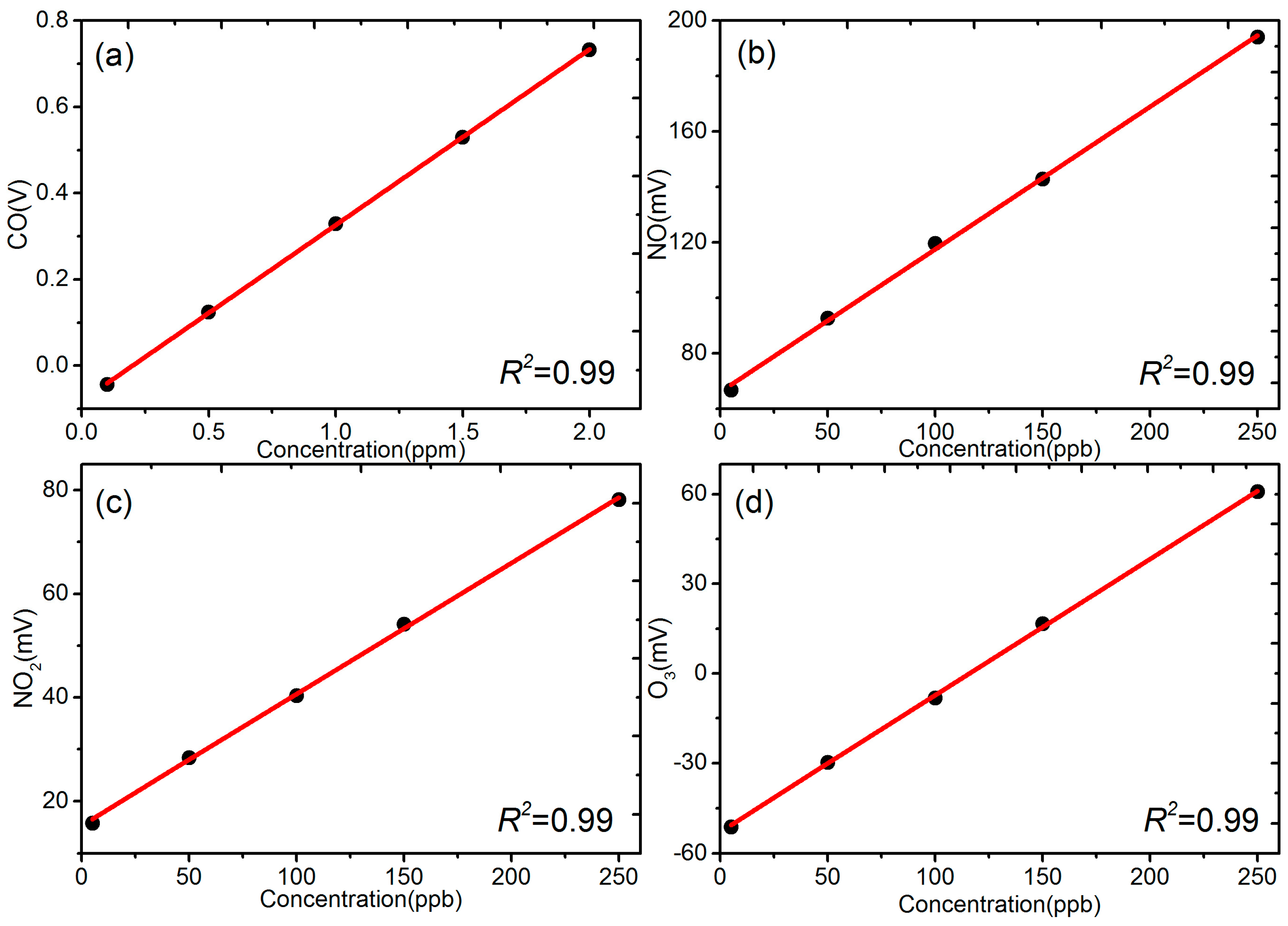 Sensors 18 00059 g002 Sensors 18 00059 g002