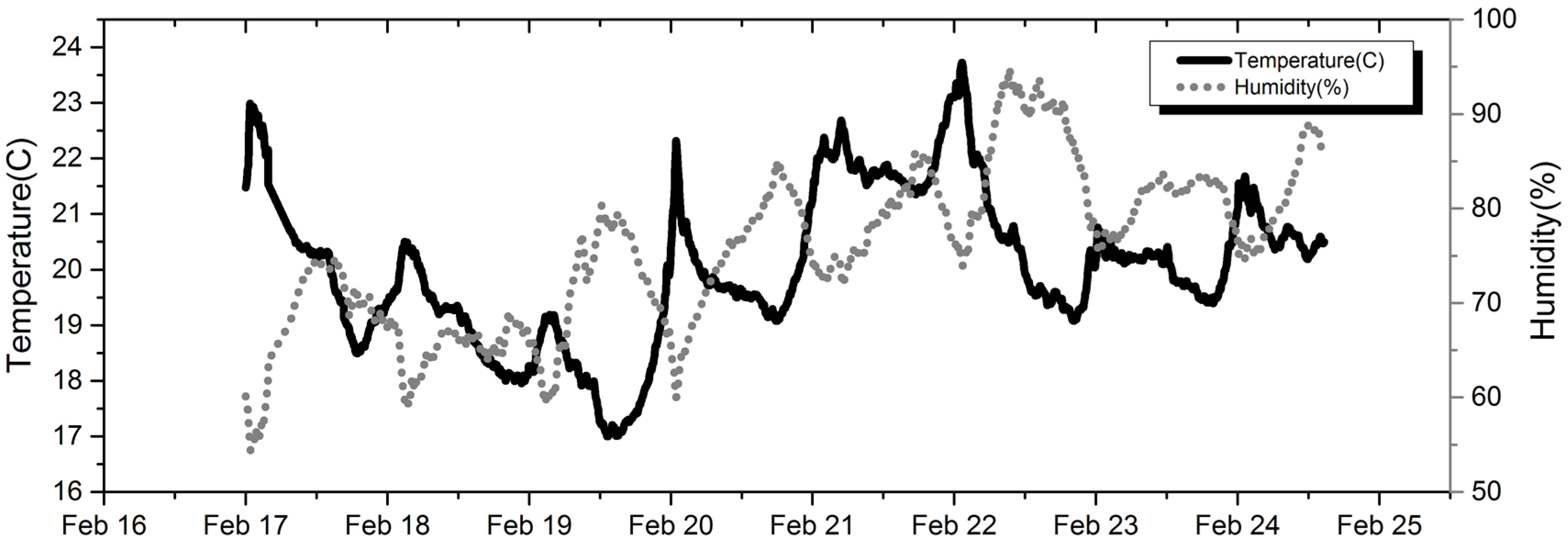 Sensors 18 00059 g005 Sensors 18 00059 g005