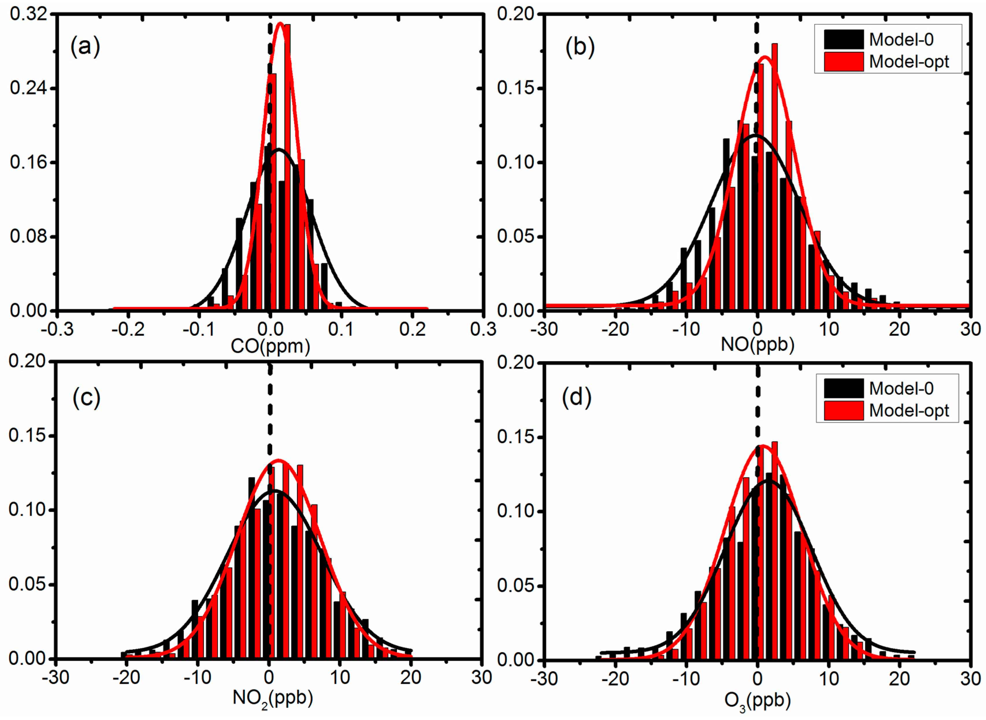 Sensors 18 00059 g008 Sensors 18 00059 g008