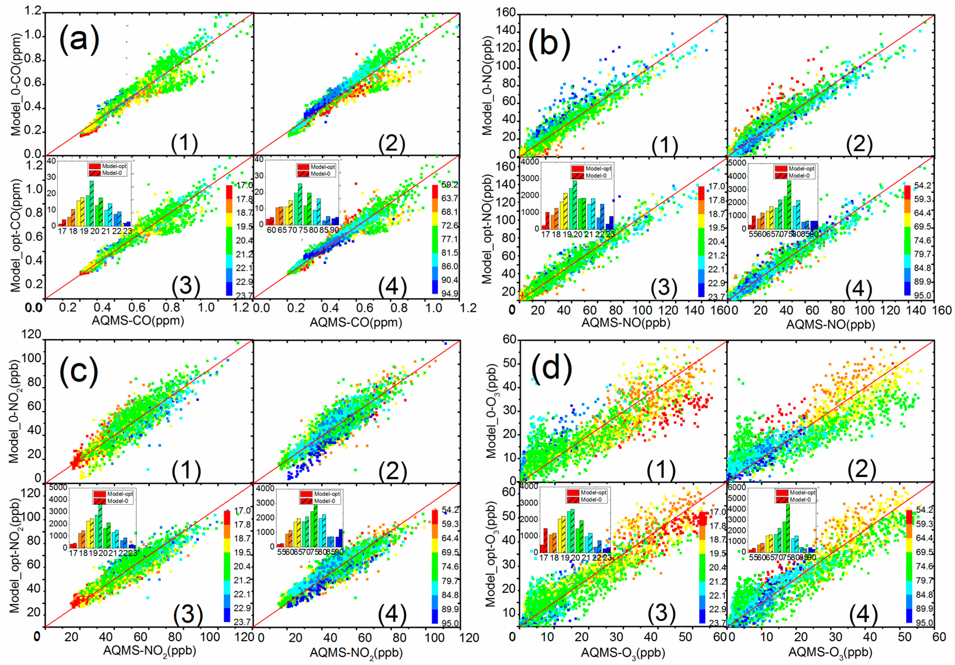 Sensors 18 00059 g009 Sensors 18 00059 g009
