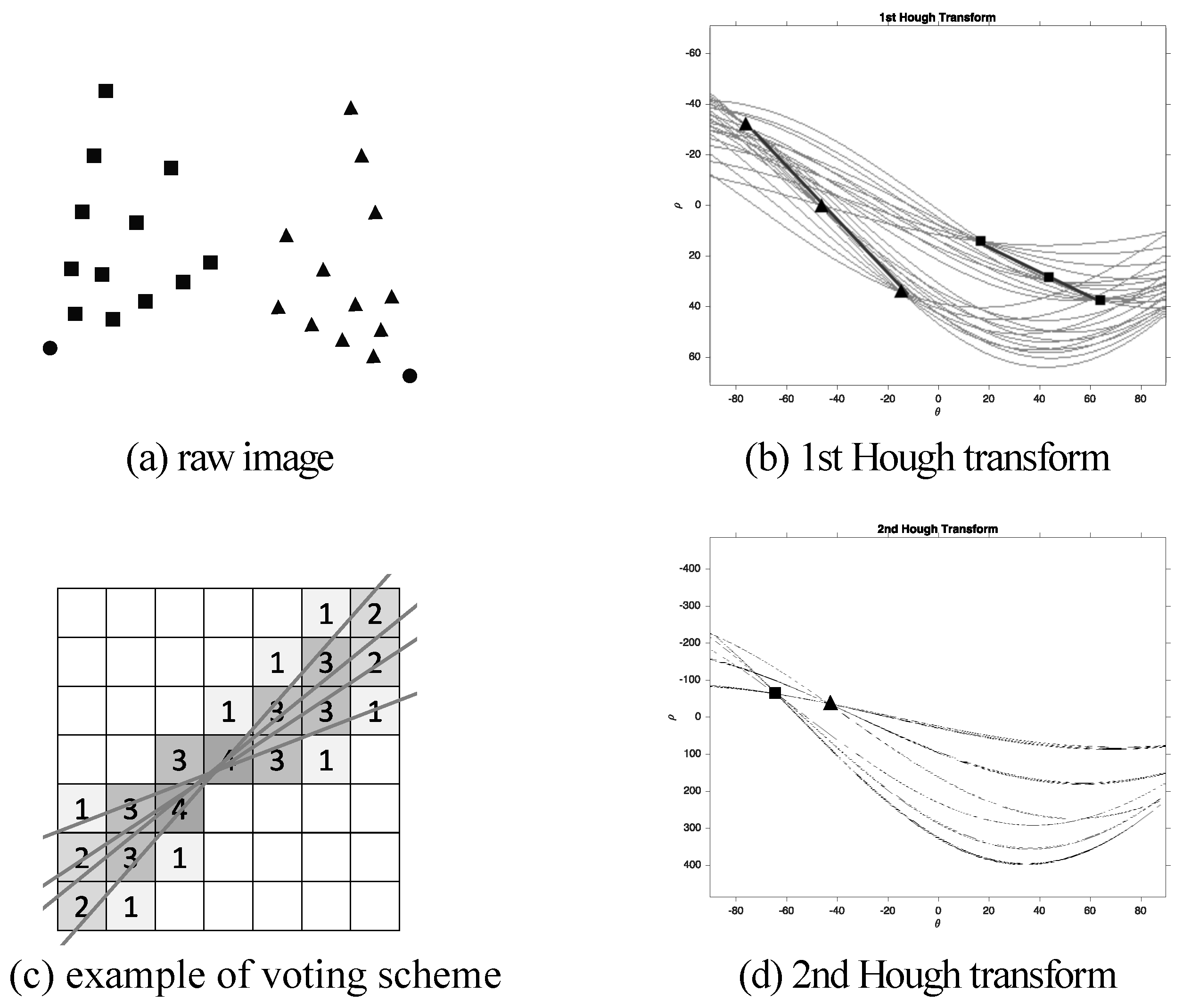 Sensors 18 00063 g002