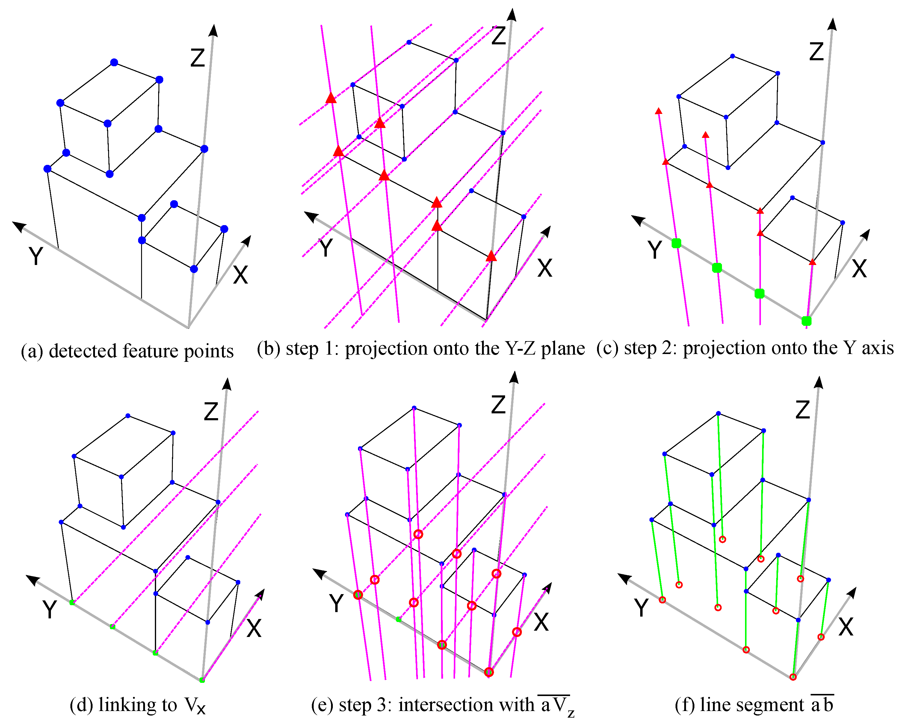 Sensors 18 00063 g004