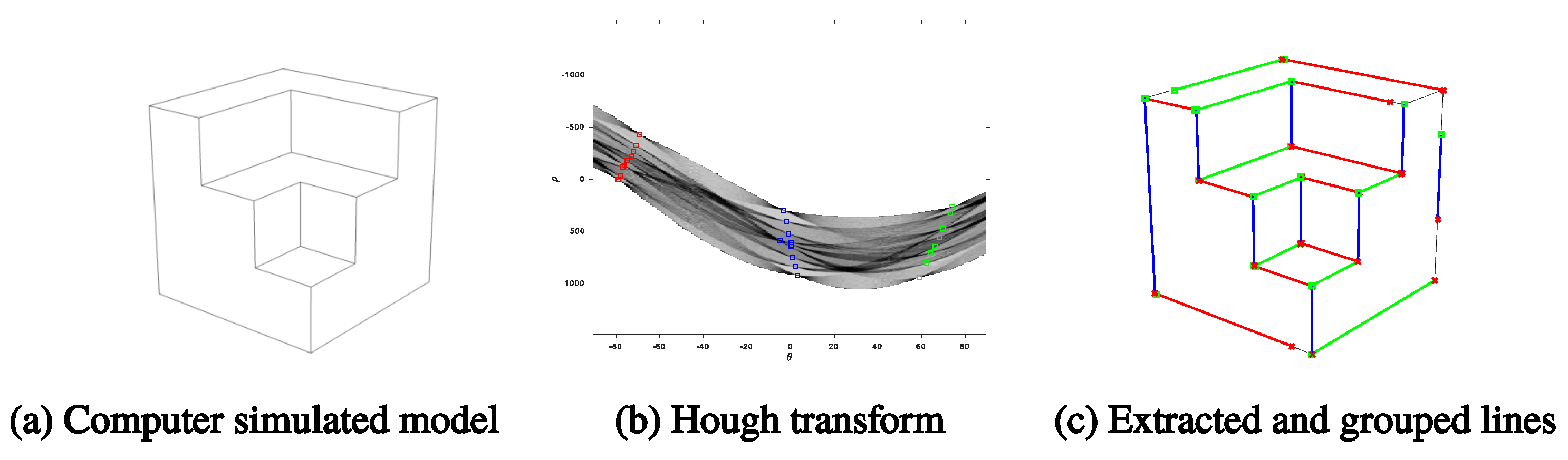 Sensors 18 00063 g007
