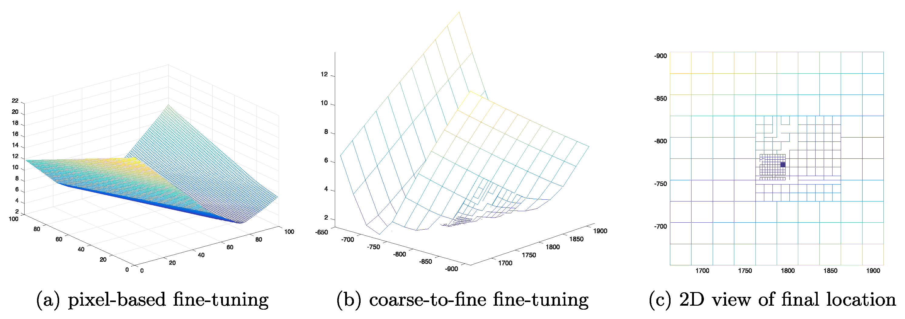 Sensors 18 00063 g011