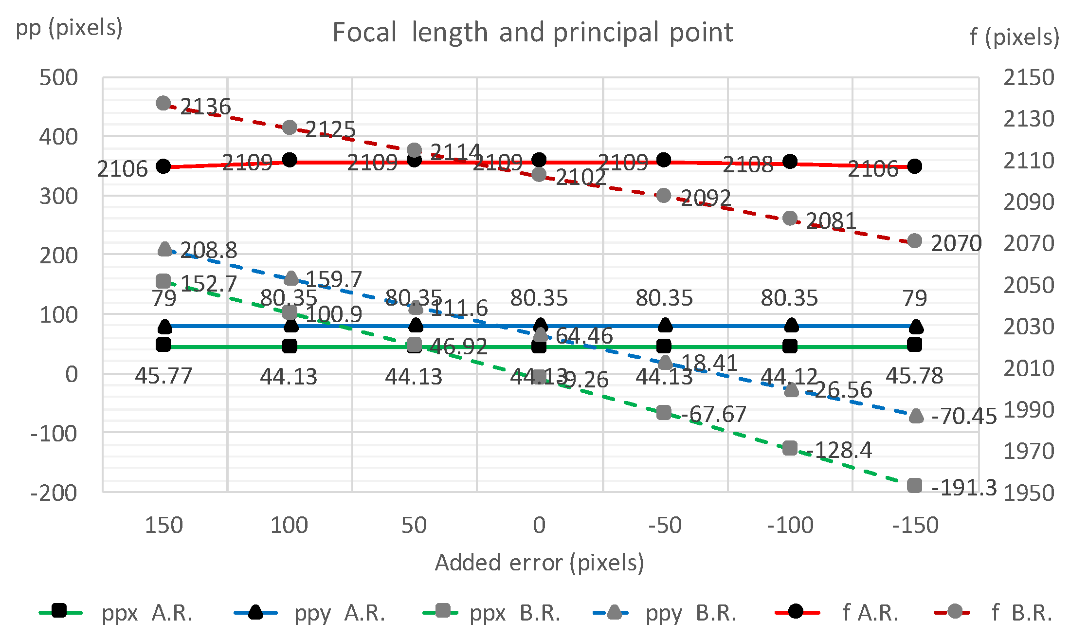 Sensors 18 00063 g013