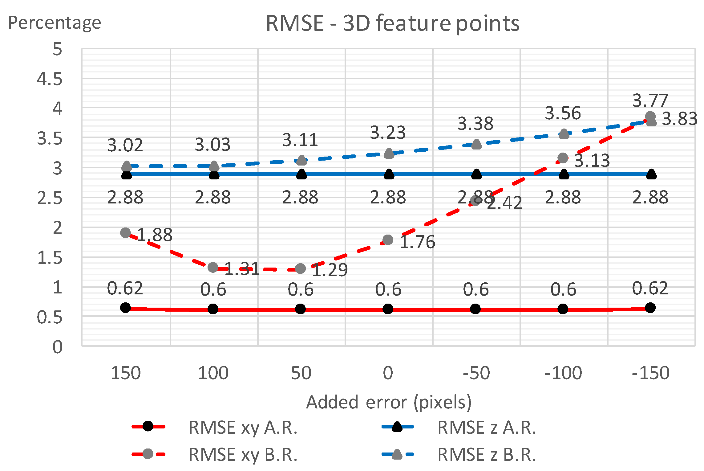 Sensors 18 00063 g014