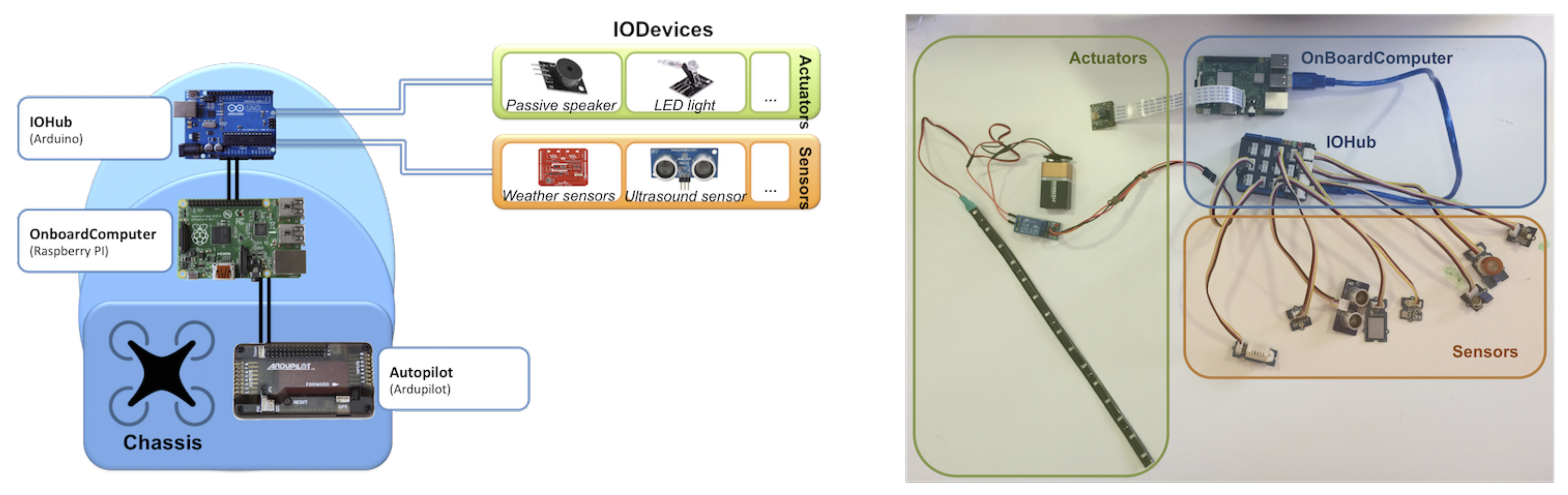 Sensors 18 00064 g004