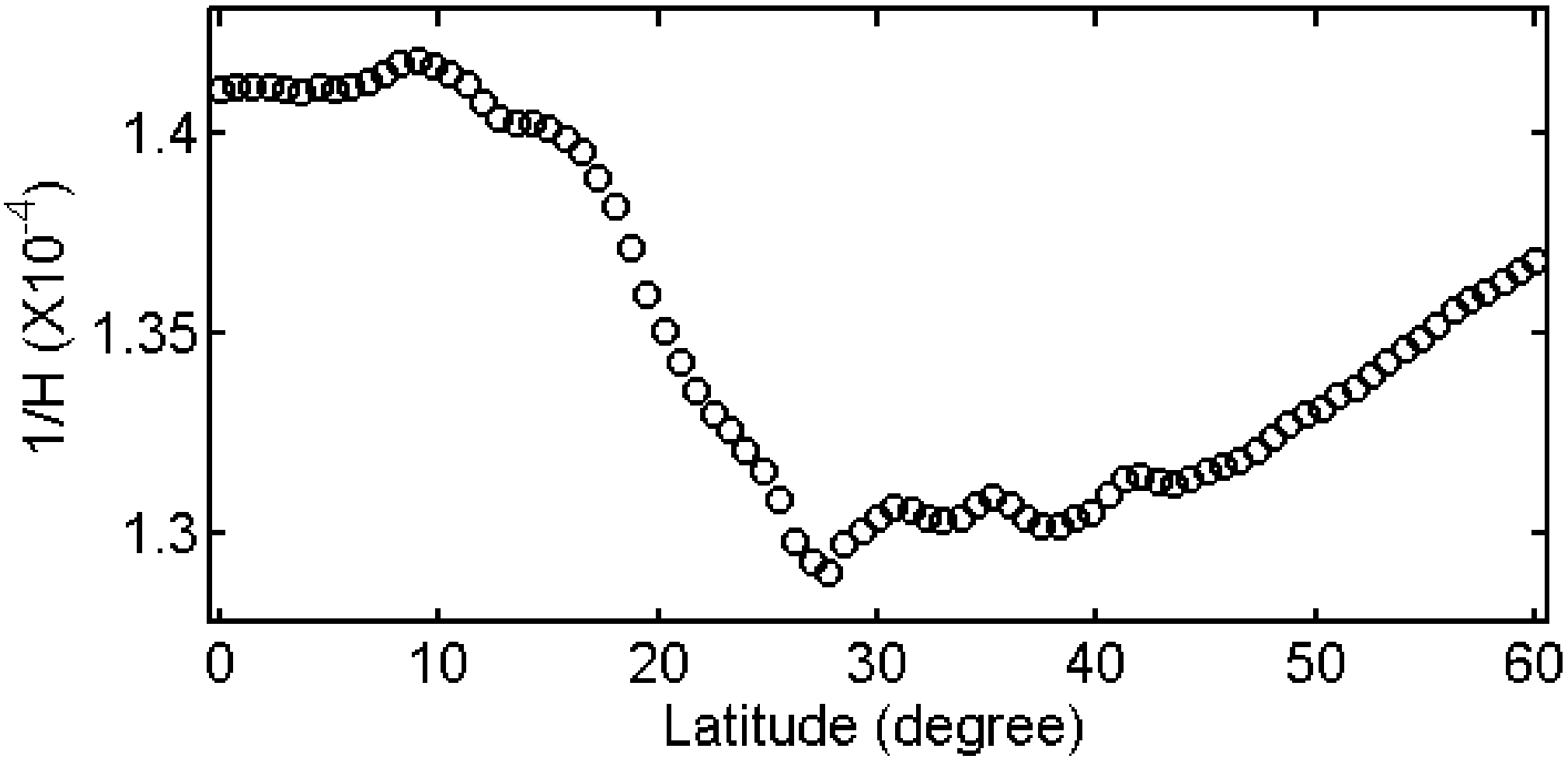 Sensors 18 00065 g002 550