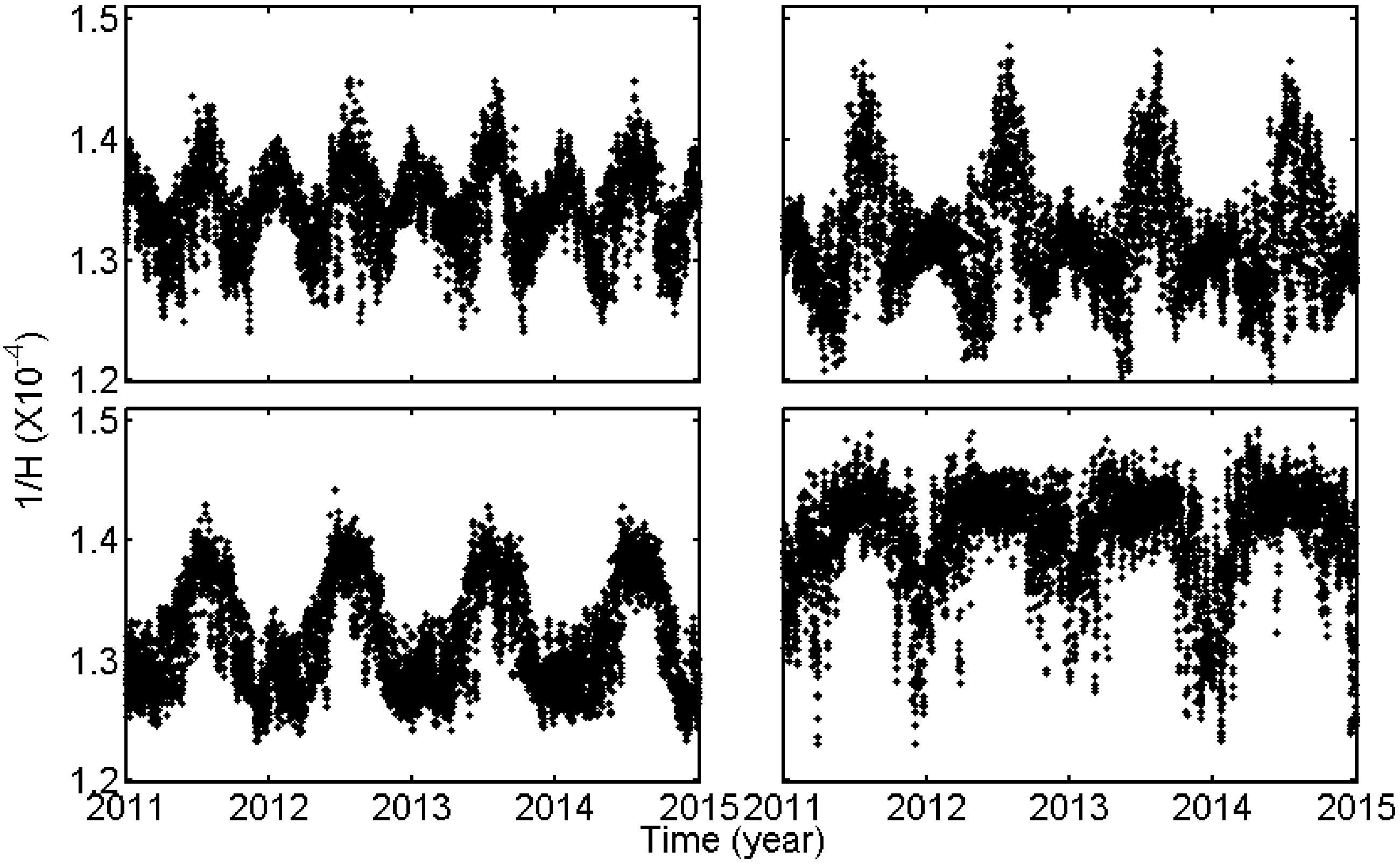 Sensors 18 00065 g003 550