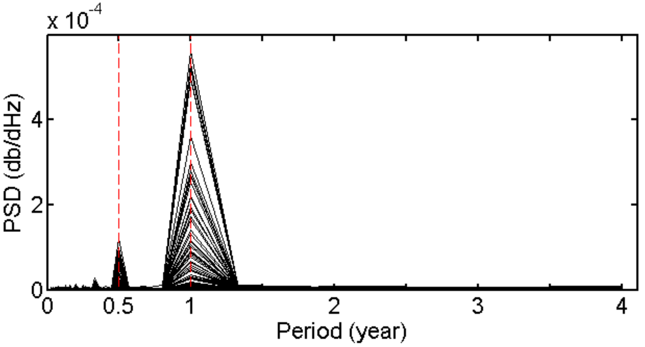 Sensors 18 00065 g004 550