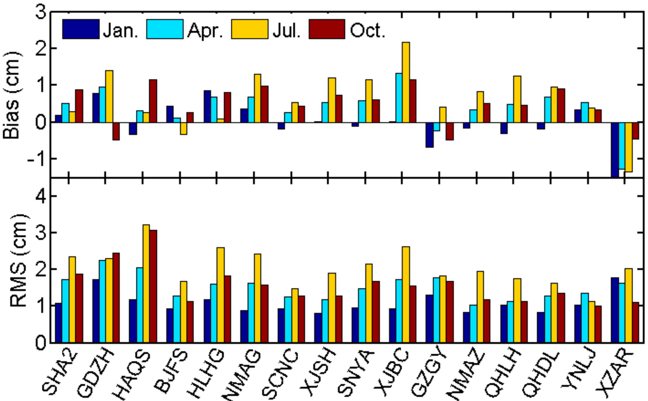 Sensors 18 00065 g006 550