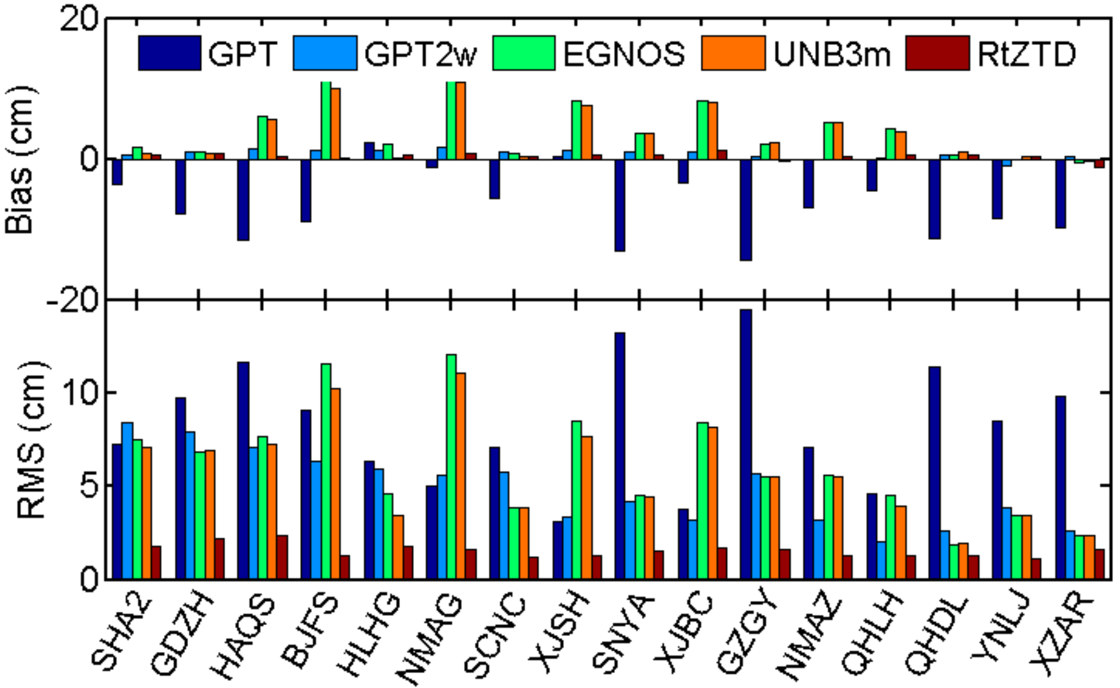 Sensors 18 00065 g007 550