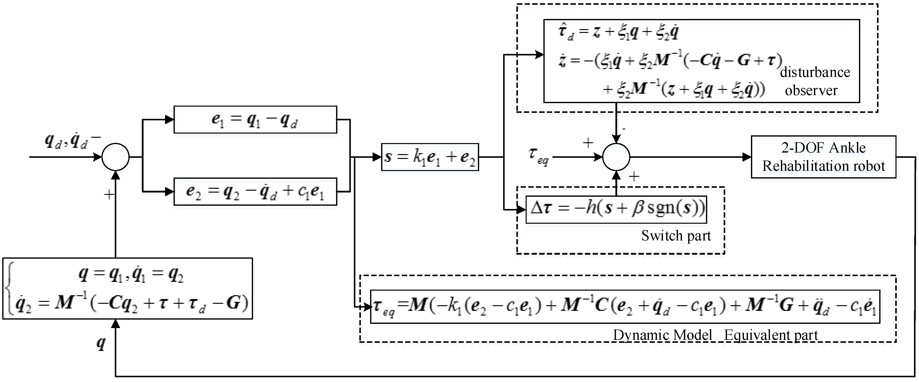 Sensors 18 00066 g004 550
