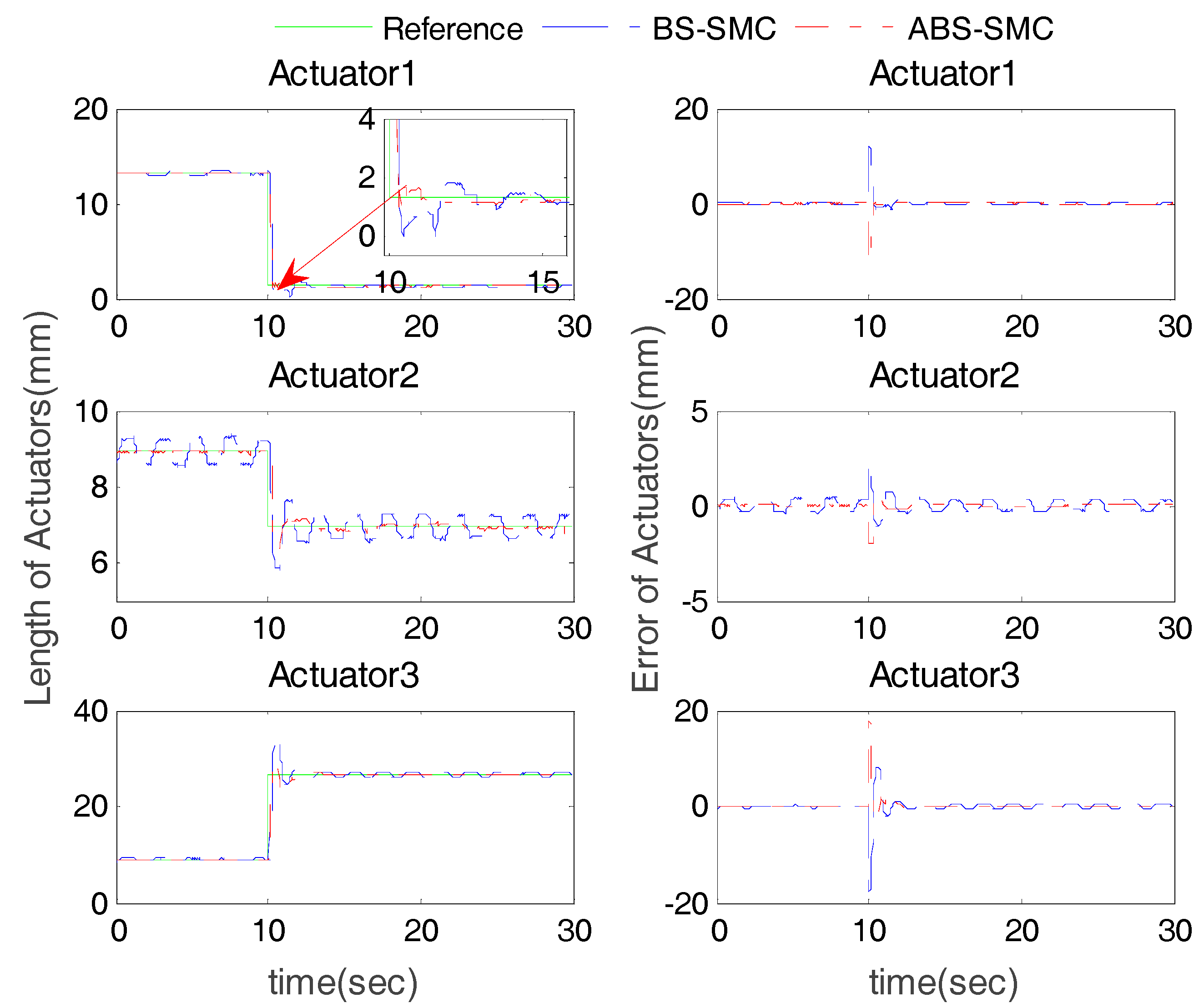 Sensors 18 00066 g005 550